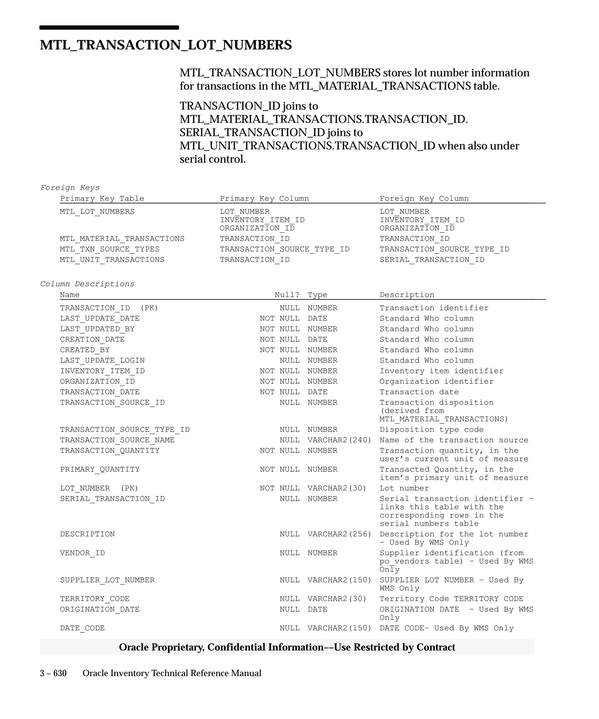 Oracle Apps INVENTORY 