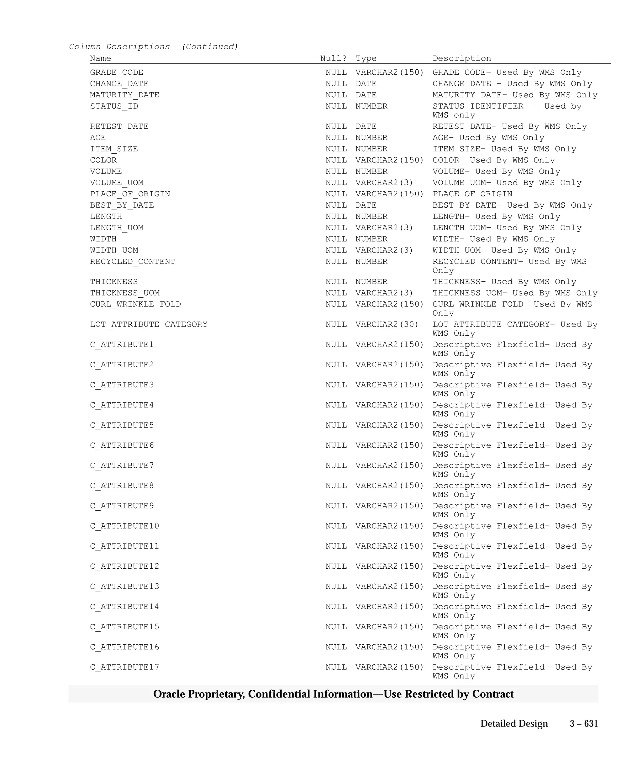 Oracle Apps INVENTORY 