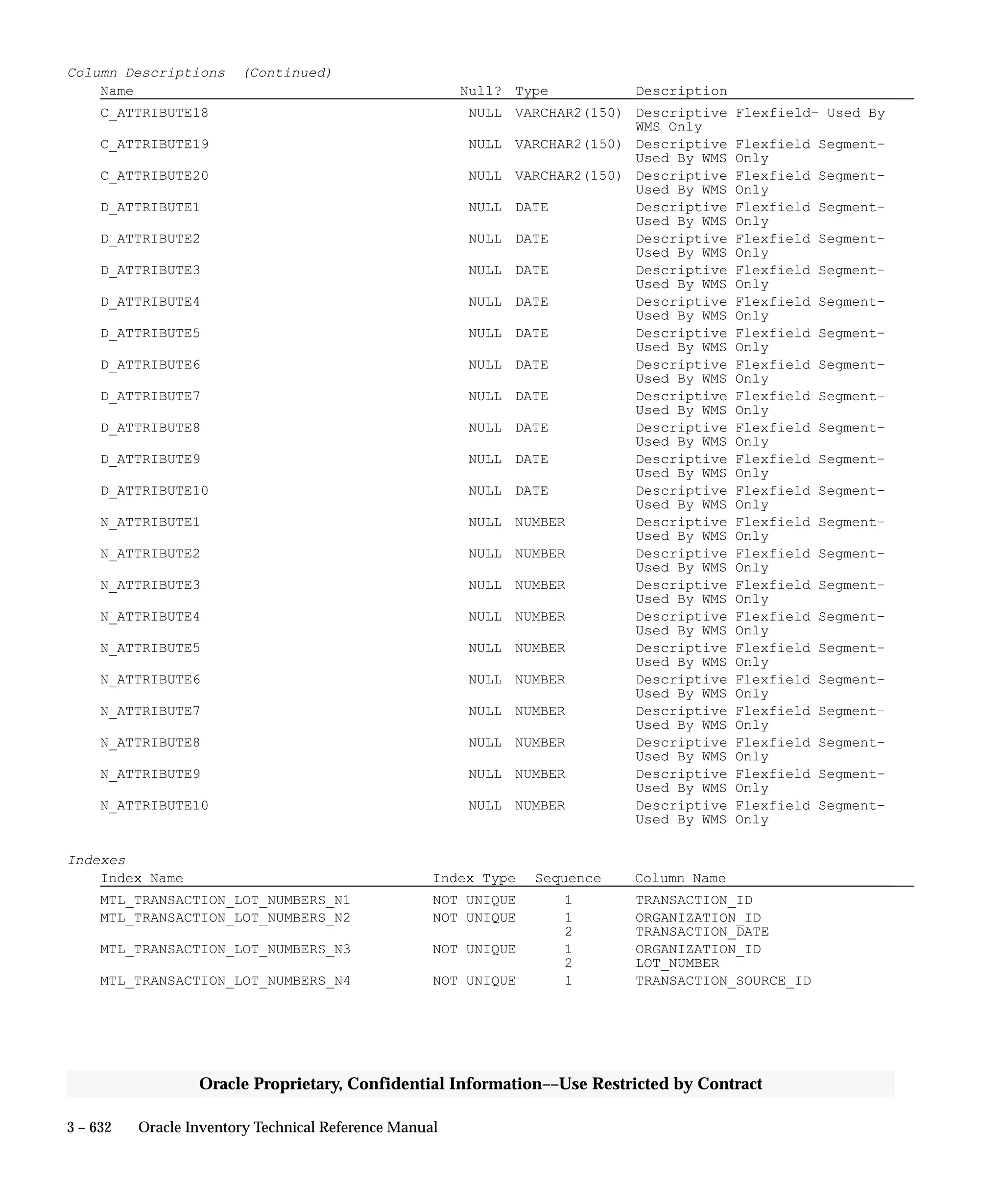 Oracle Apps INVENTORY 