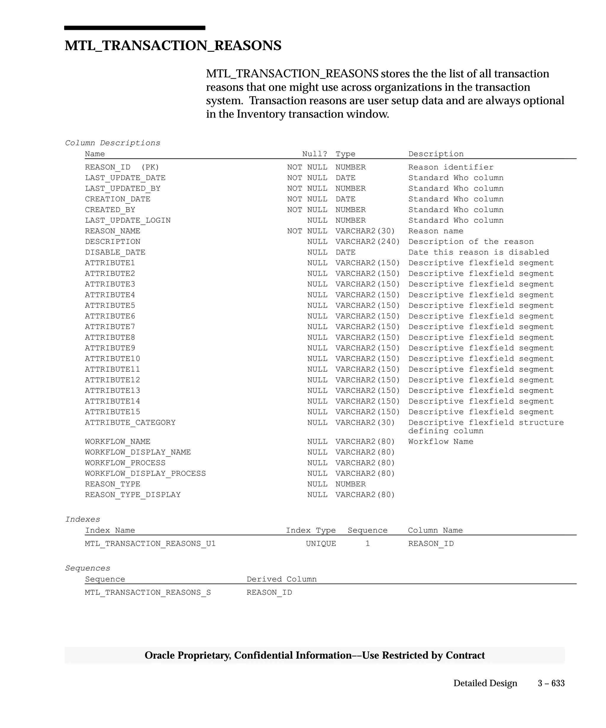 Oracle Apps INVENTORY 