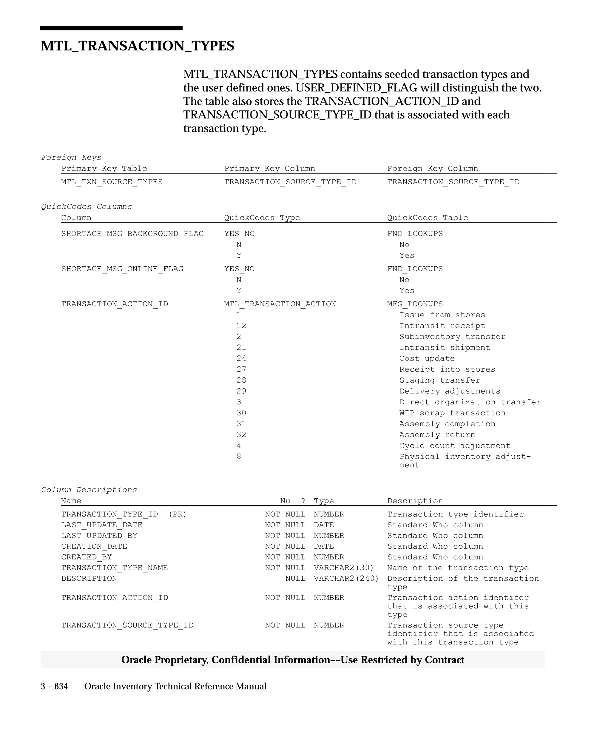 Oracle Apps INVENTORY 