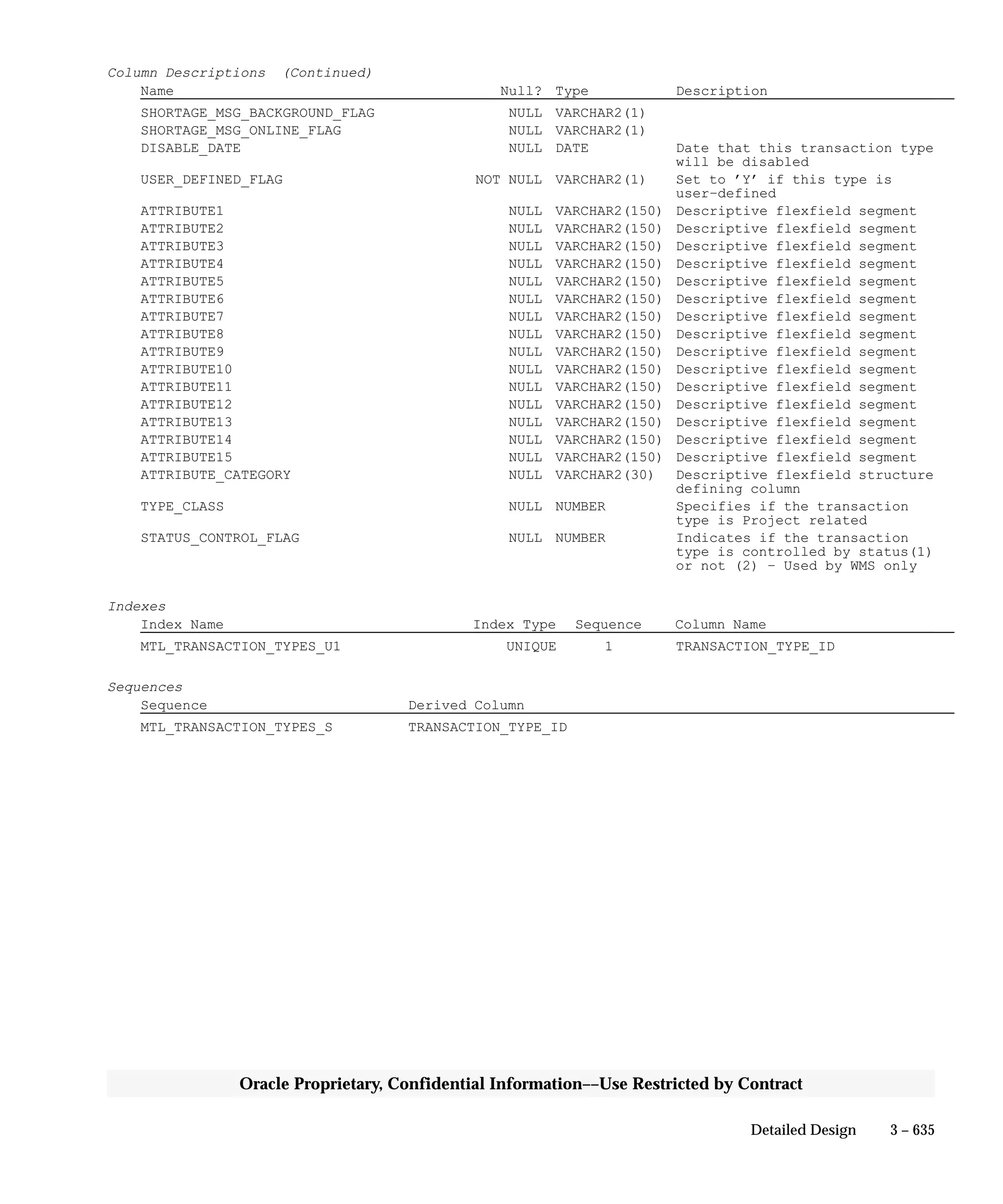 Oracle Apps INVENTORY 