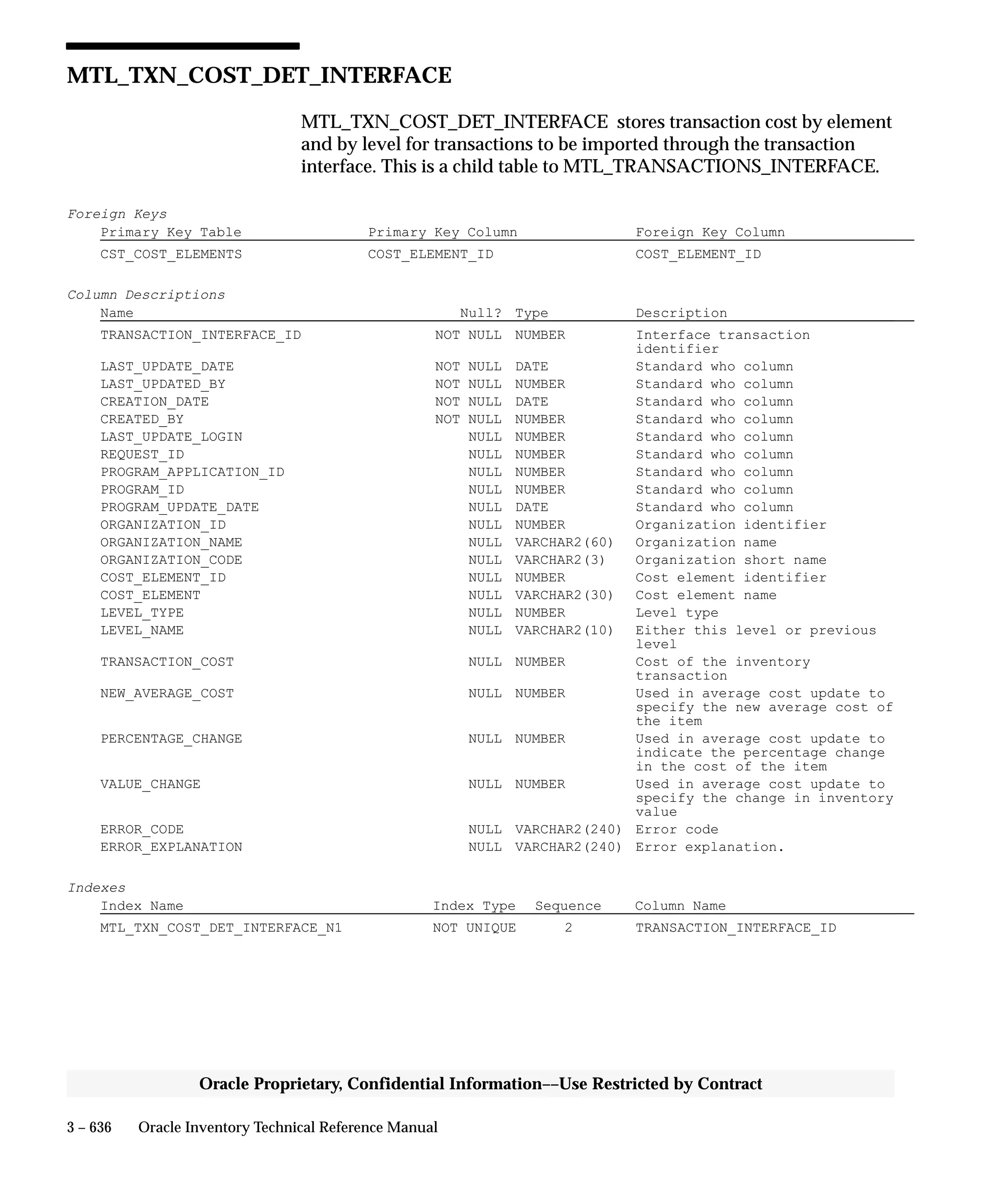 Oracle Apps INVENTORY 
