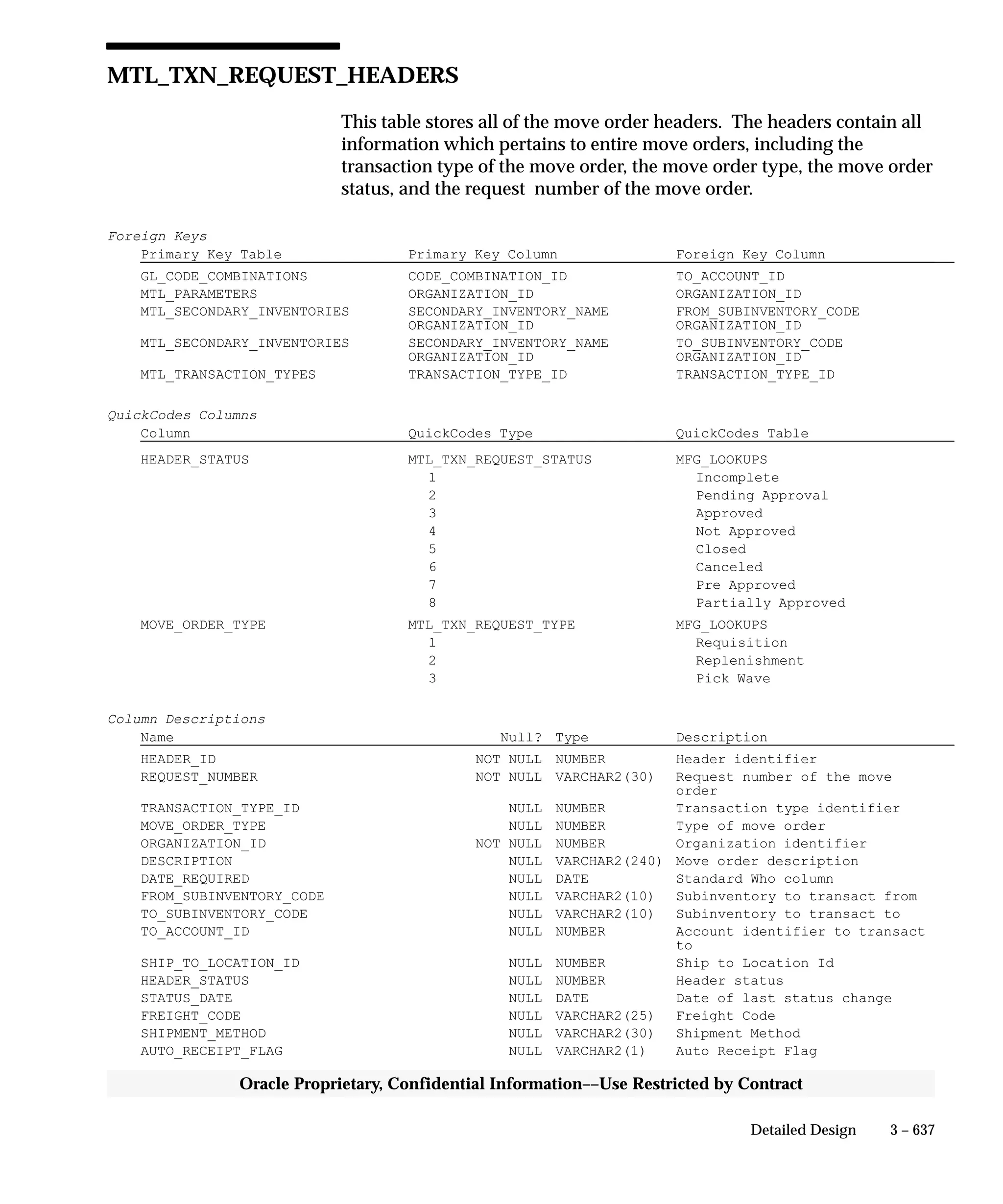 Oracle Apps INVENTORY 