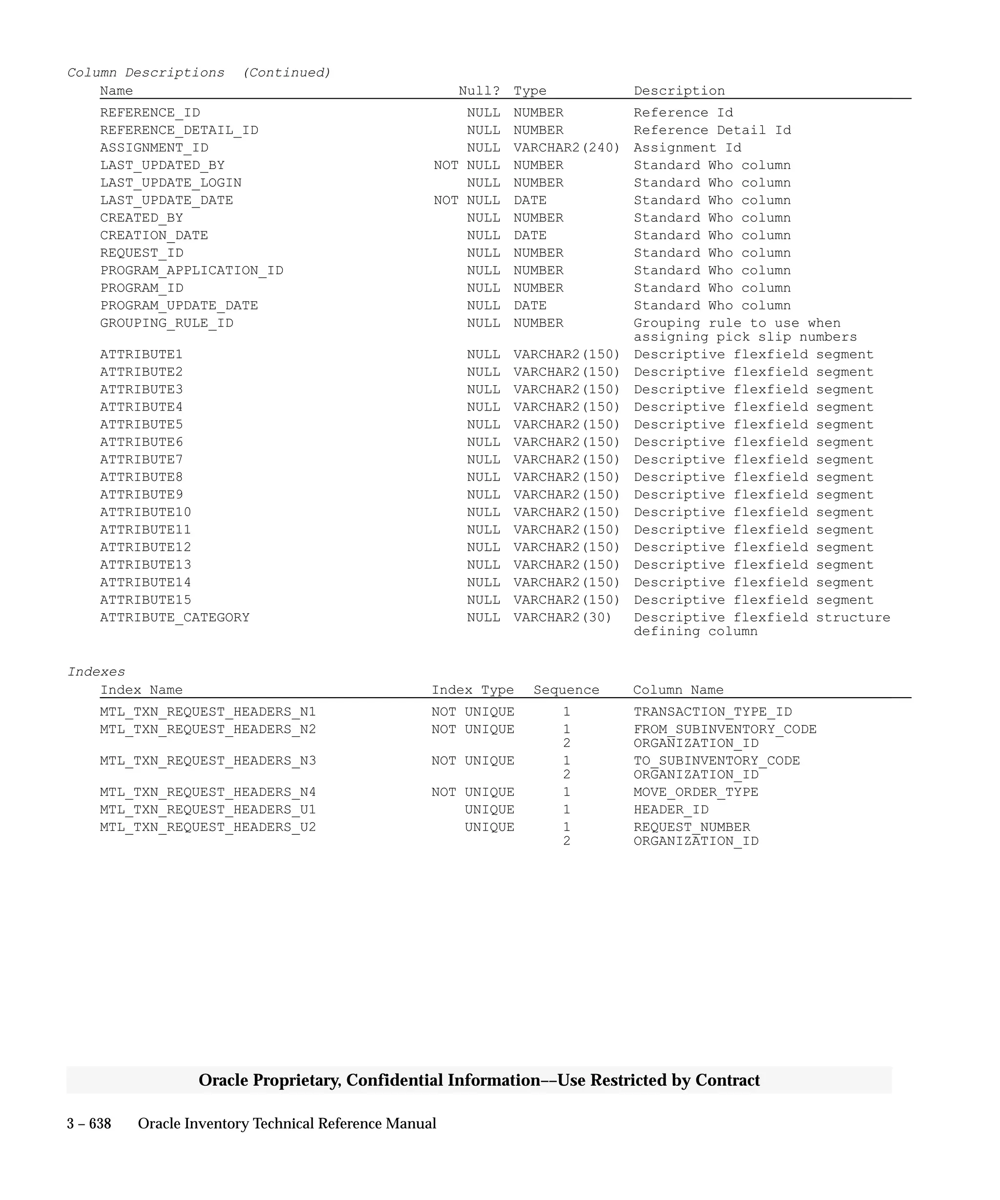 Oracle Apps INVENTORY 