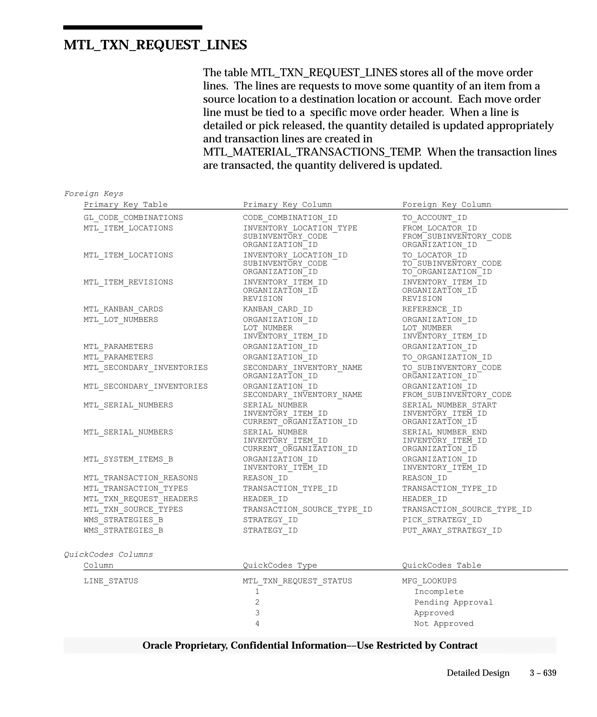 Oracle Apps INVENTORY 
