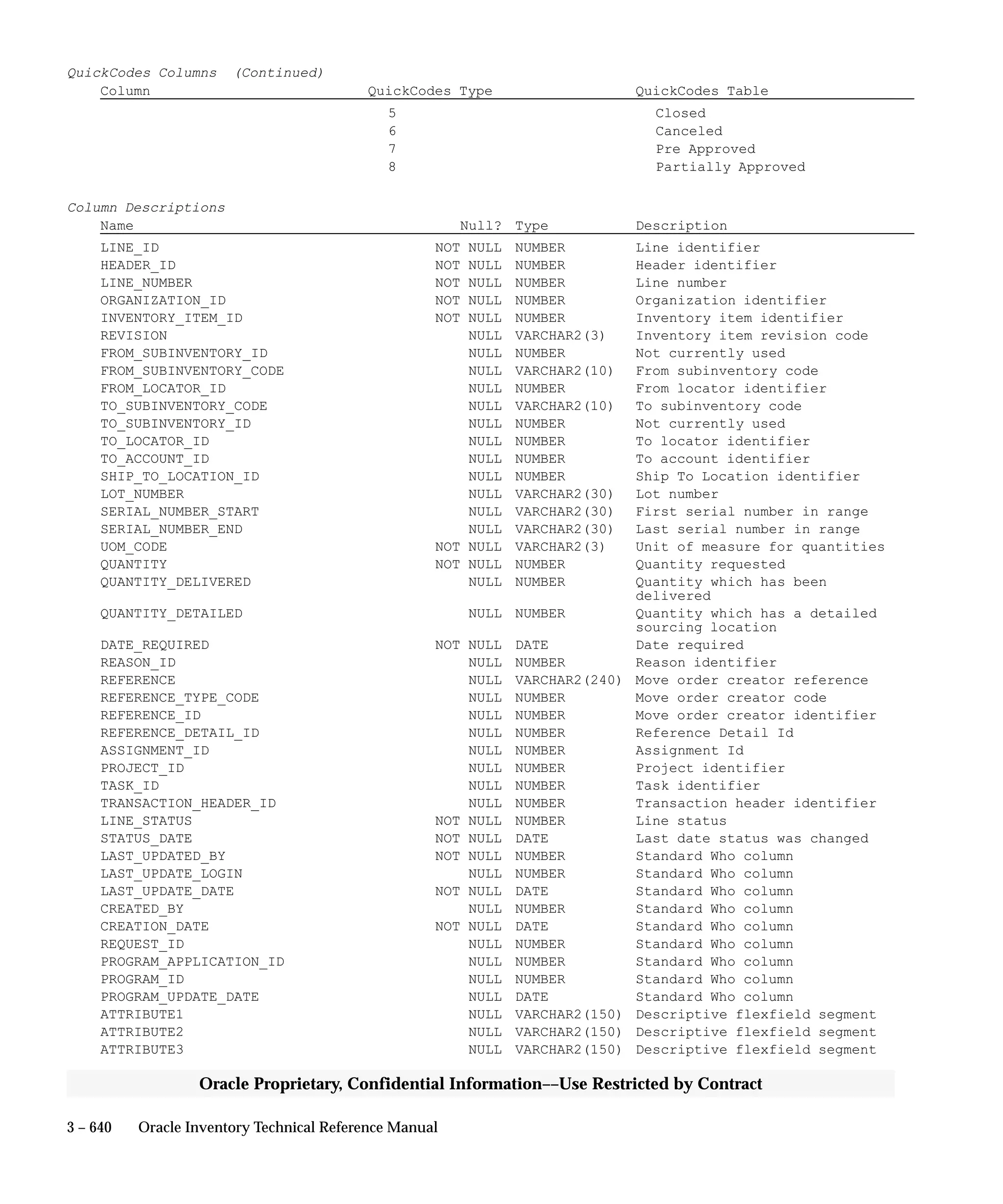 Oracle Apps INVENTORY 