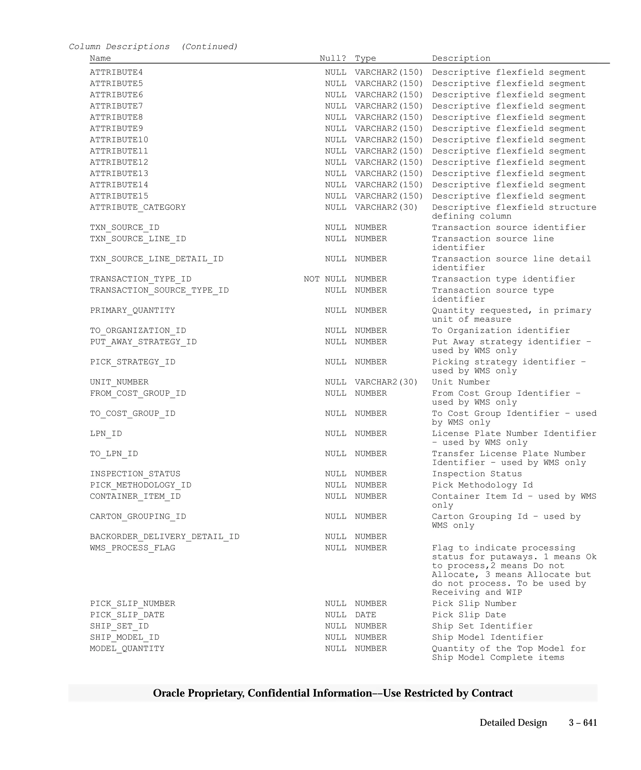 Oracle Apps INVENTORY 