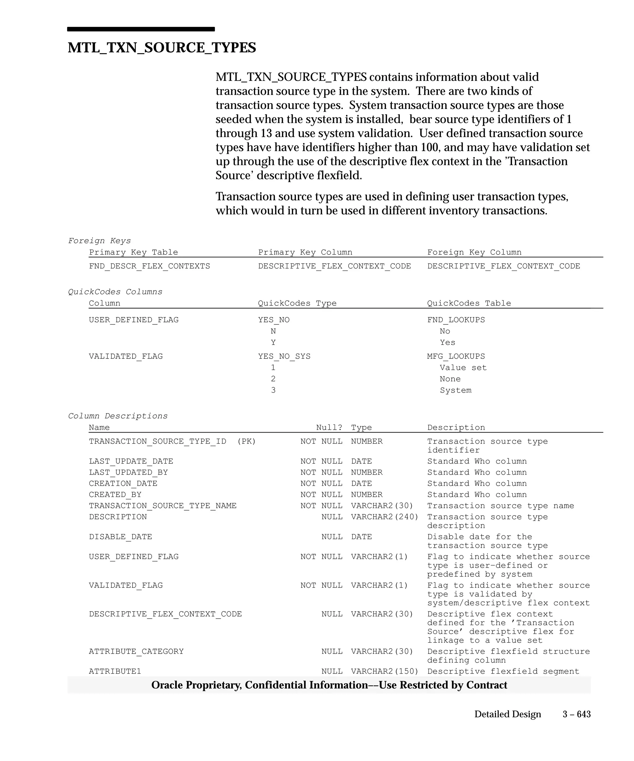 Oracle Apps INVENTORY 