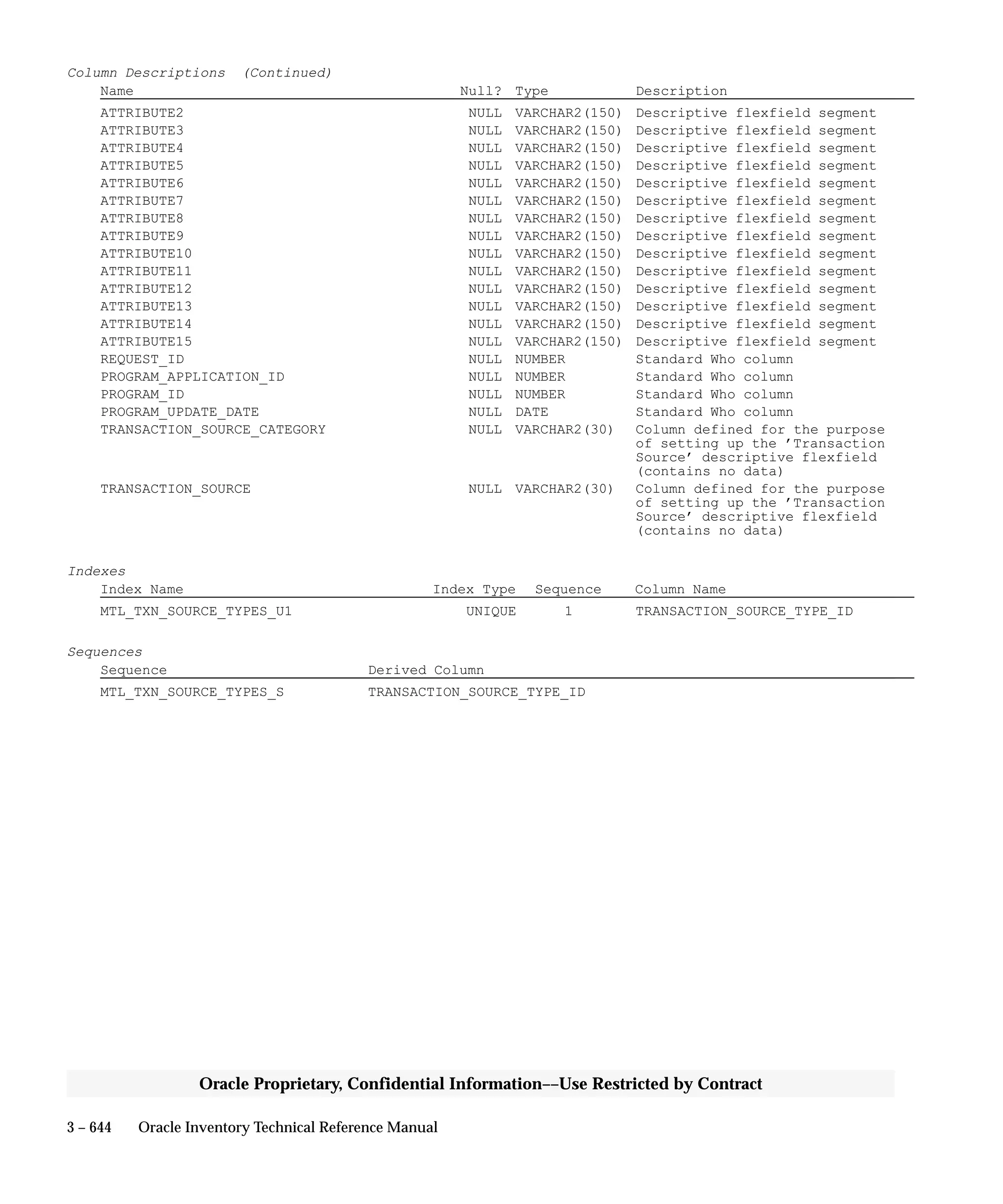 Oracle Apps INVENTORY 