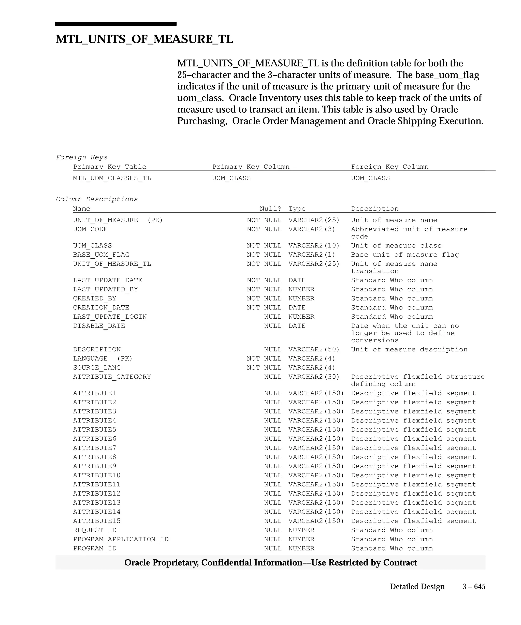 Oracle Apps INVENTORY 