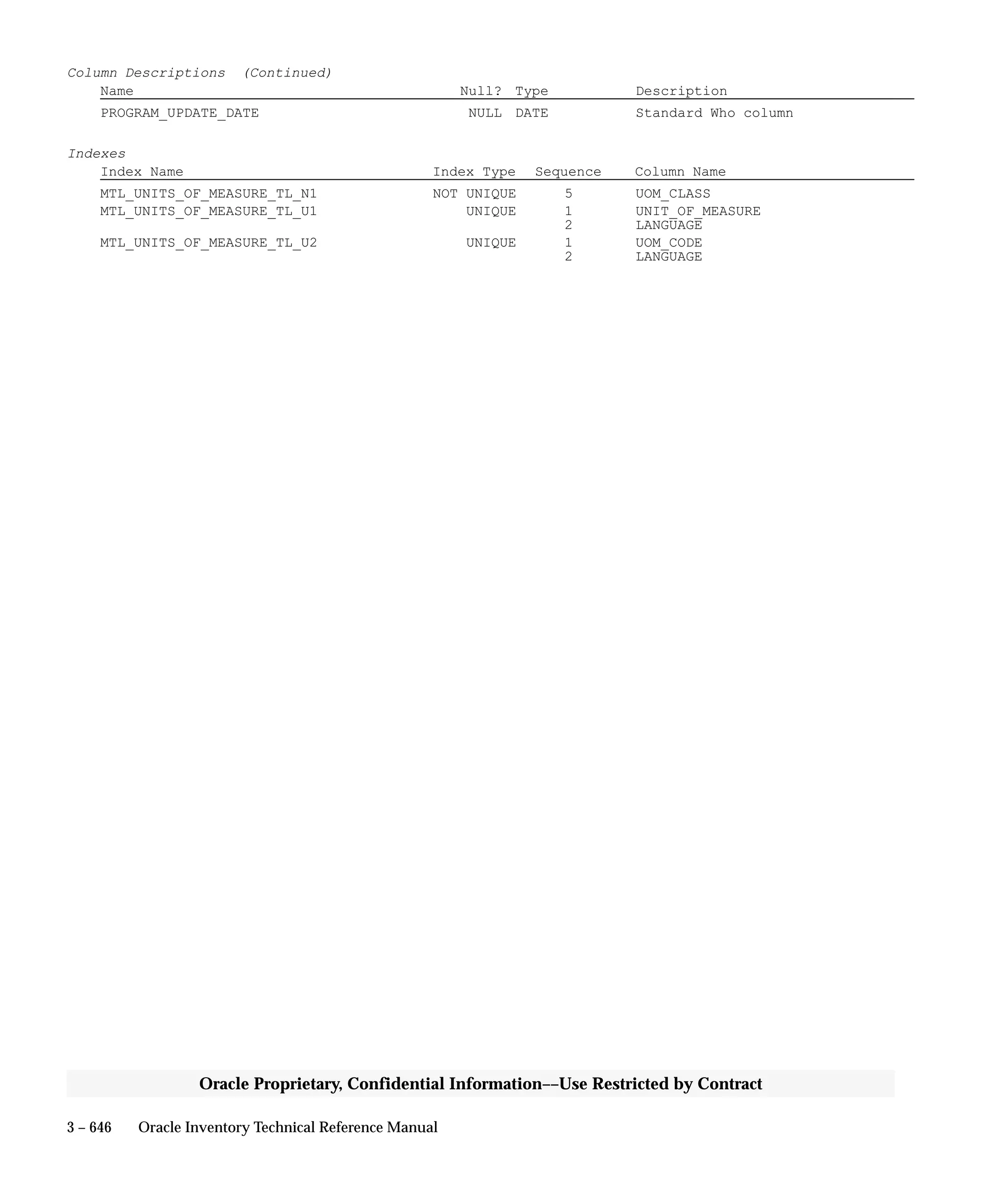 Oracle Apps INVENTORY 
