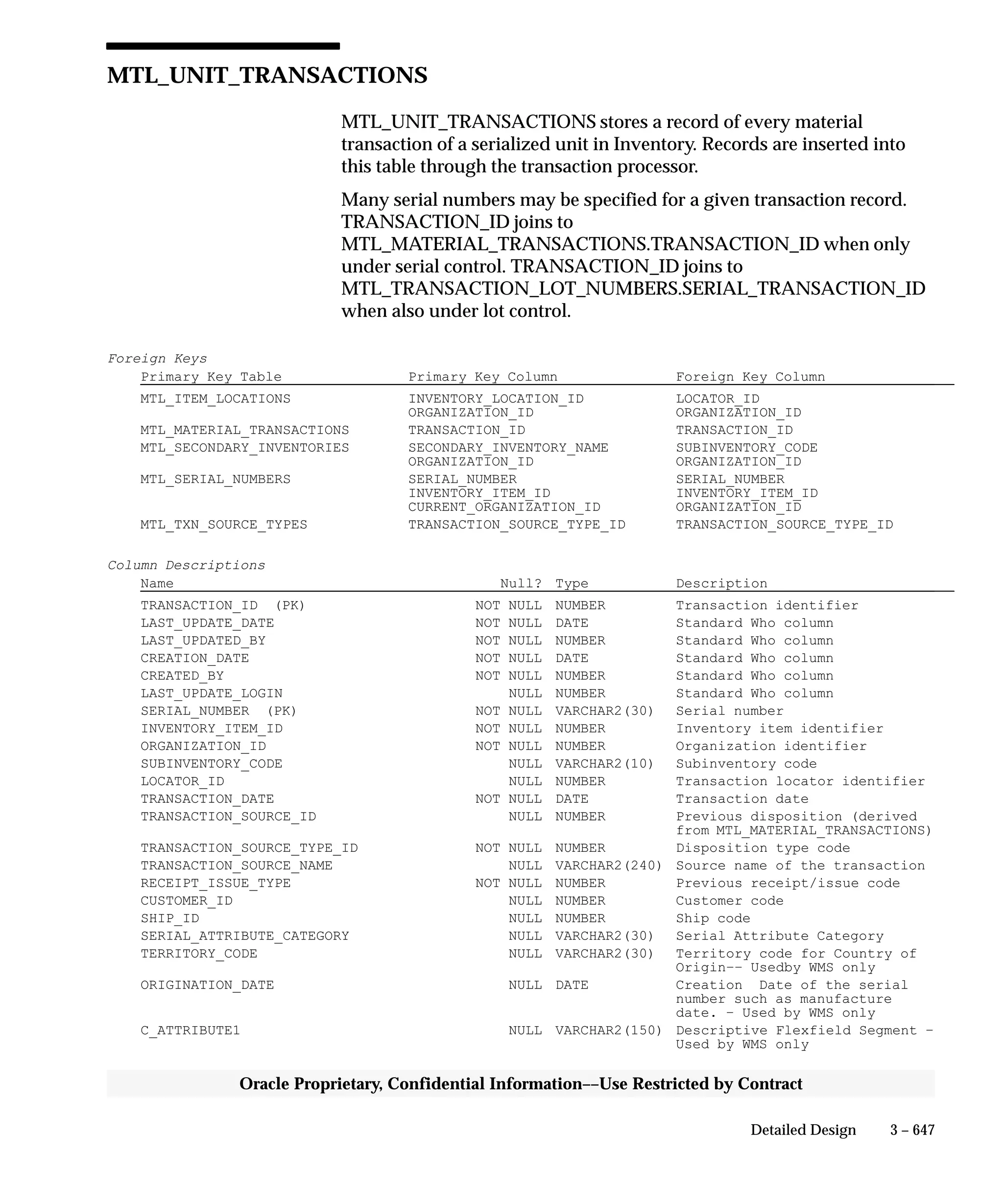 Oracle Apps INVENTORY 