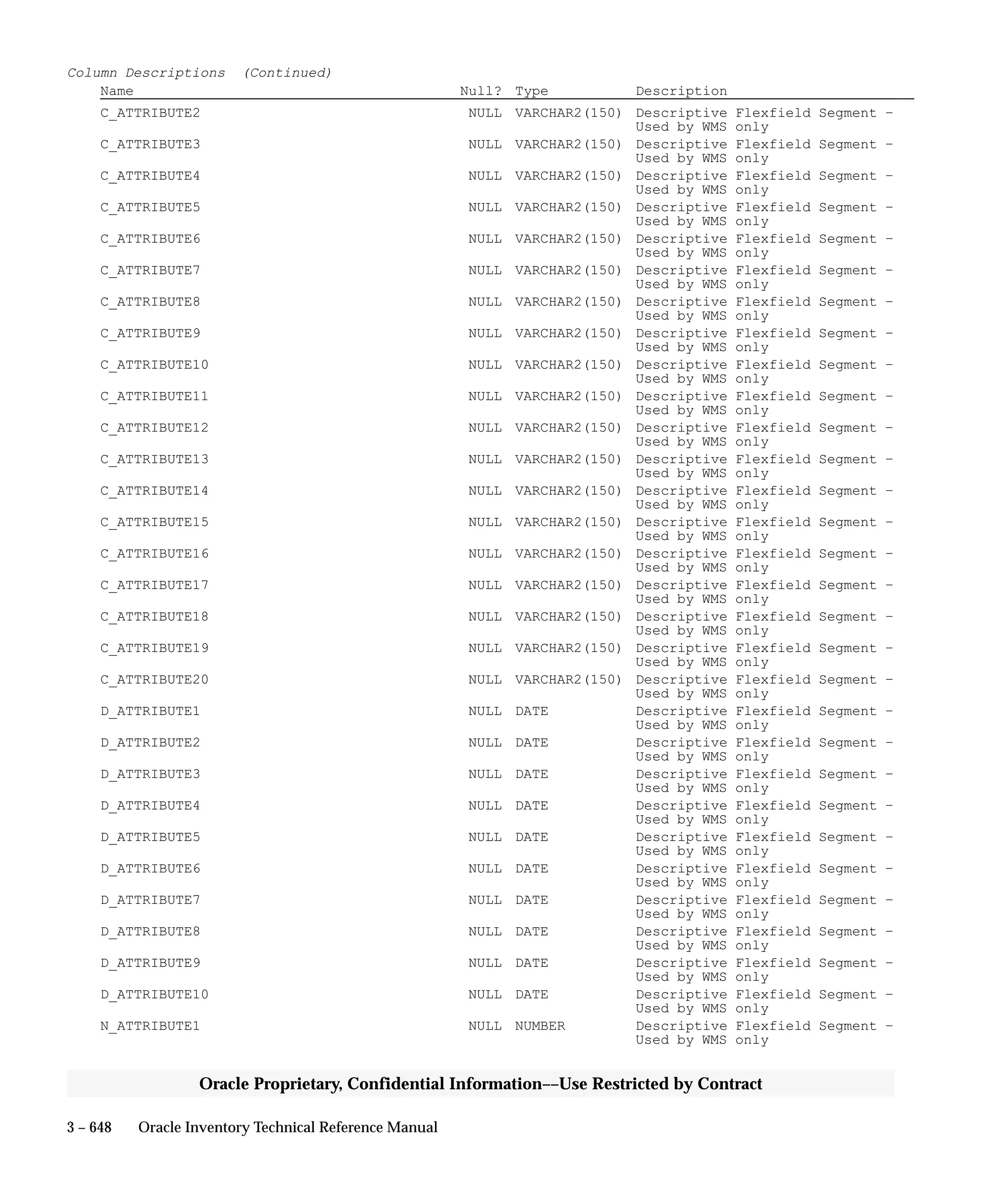 Oracle Apps INVENTORY 
