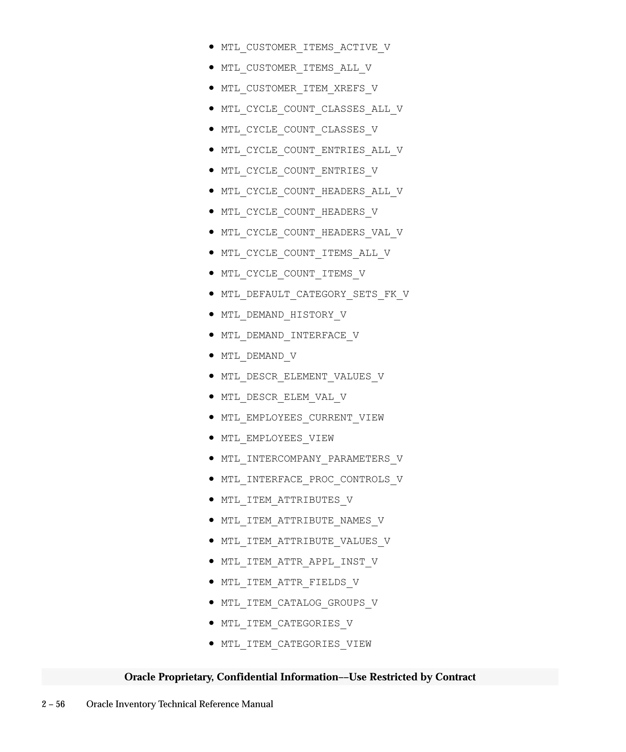 2 – 56 Oracle Inventory Technical Reference Manual
Oracle Proprietary, Confidential Information––Use Restricted by Contract
• MTL_CUSTOMER_ITEMS_ACTIVE_V
• MTL_CUSTOMER_ITEMS_ALL_V
• MTL_CUSTOMER_ITEM_XREFS_V
• MTL_CYCLE_COUNT_CLASSES_ALL_V
• MTL_CYCLE_COUNT_CLASSES_V
• MTL_CYCLE_COUNT_ENTRIES_ALL_V
• MTL_CYCLE_COUNT_ENTRIES_V
• MTL_CYCLE_COUNT_HEADERS_ALL_V
• MTL_CYCLE_COUNT_HEADERS_V
• MTL_CYCLE_COUNT_HEADERS_VAL_V
• MTL_CYCLE_COUNT_ITEMS_ALL_V
• MTL_CYCLE_COUNT_ITEMS_V
• MTL_DEFAULT_CATEGORY_SETS_FK_V
• MTL_DEMAND_HISTORY_V
• MTL_DEMAND_INTERFACE_V
• MTL_DEMAND_V
• MTL_DESCR_ELEMENT_VALUES_V
• MTL_DESCR_ELEM_VAL_V
• MTL_EMPLOYEES_CURRENT_VIEW
• MTL_EMPLOYEES_VIEW
• MTL_INTERCOMPANY_PARAMETERS_V
• MTL_INTERFACE_PROC_CONTROLS_V
• MTL_ITEM_ATTRIBUTES_V
• MTL_ITEM_ATTRIBUTE_NAMES_V
• MTL_ITEM_ATTRIBUTE_VALUES_V
• MTL_ITEM_ATTR_APPL_INST_V
• MTL_ITEM_ATTR_FIELDS_V
• MTL_ITEM_CATALOG_GROUPS_V
• MTL_ITEM_CATEGORIES_V
• MTL_ITEM_CATEGORIES_VIEW
 