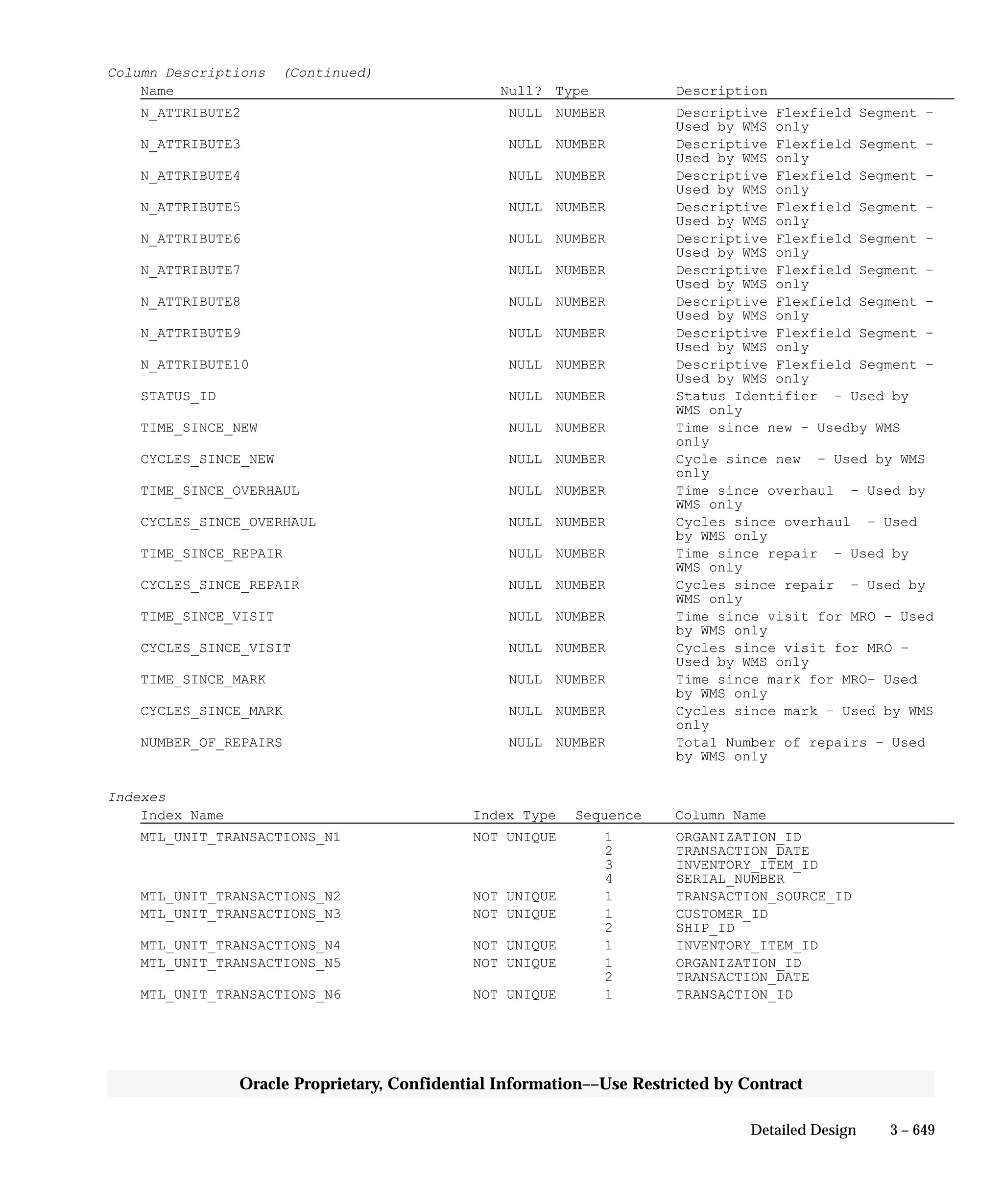 Oracle Apps INVENTORY 