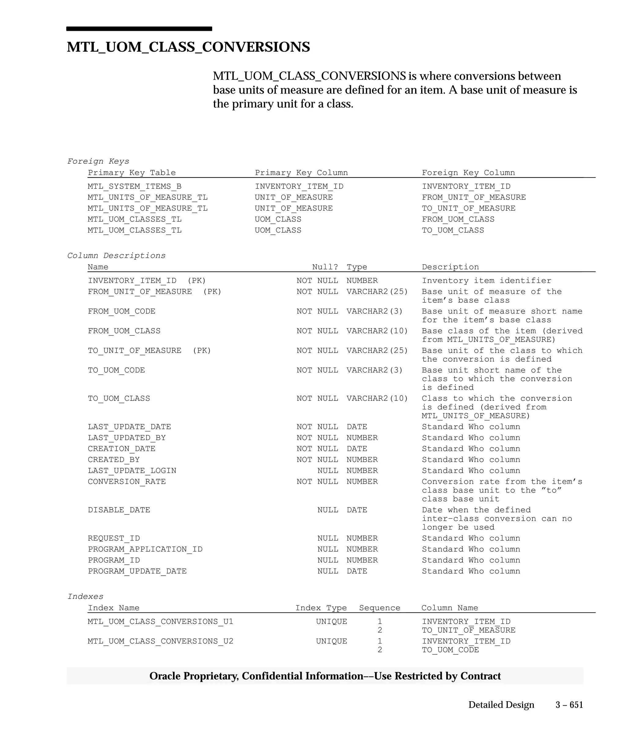 Oracle Apps INVENTORY 