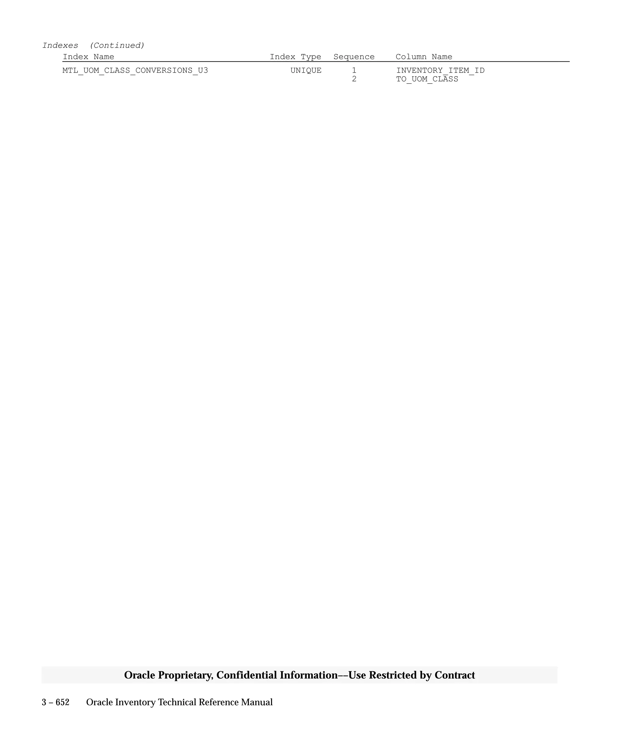 Oracle Apps INVENTORY 