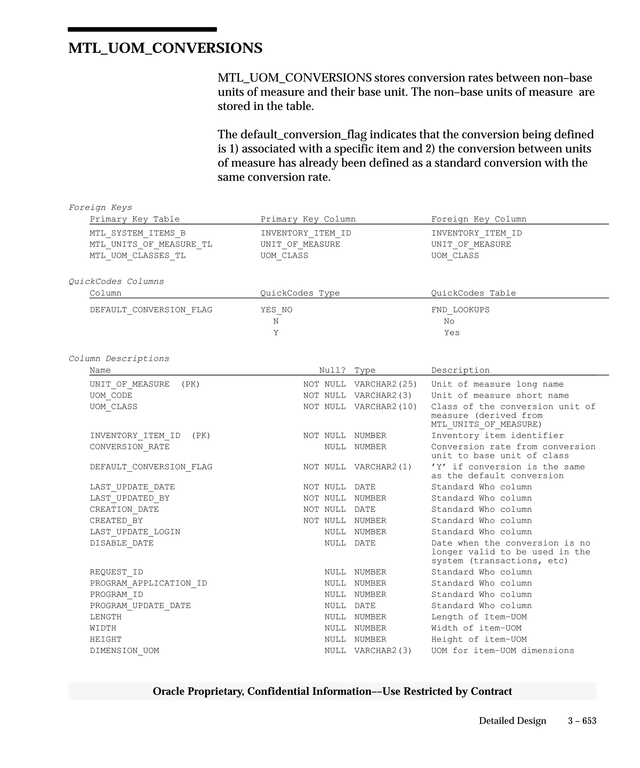Oracle Apps INVENTORY 