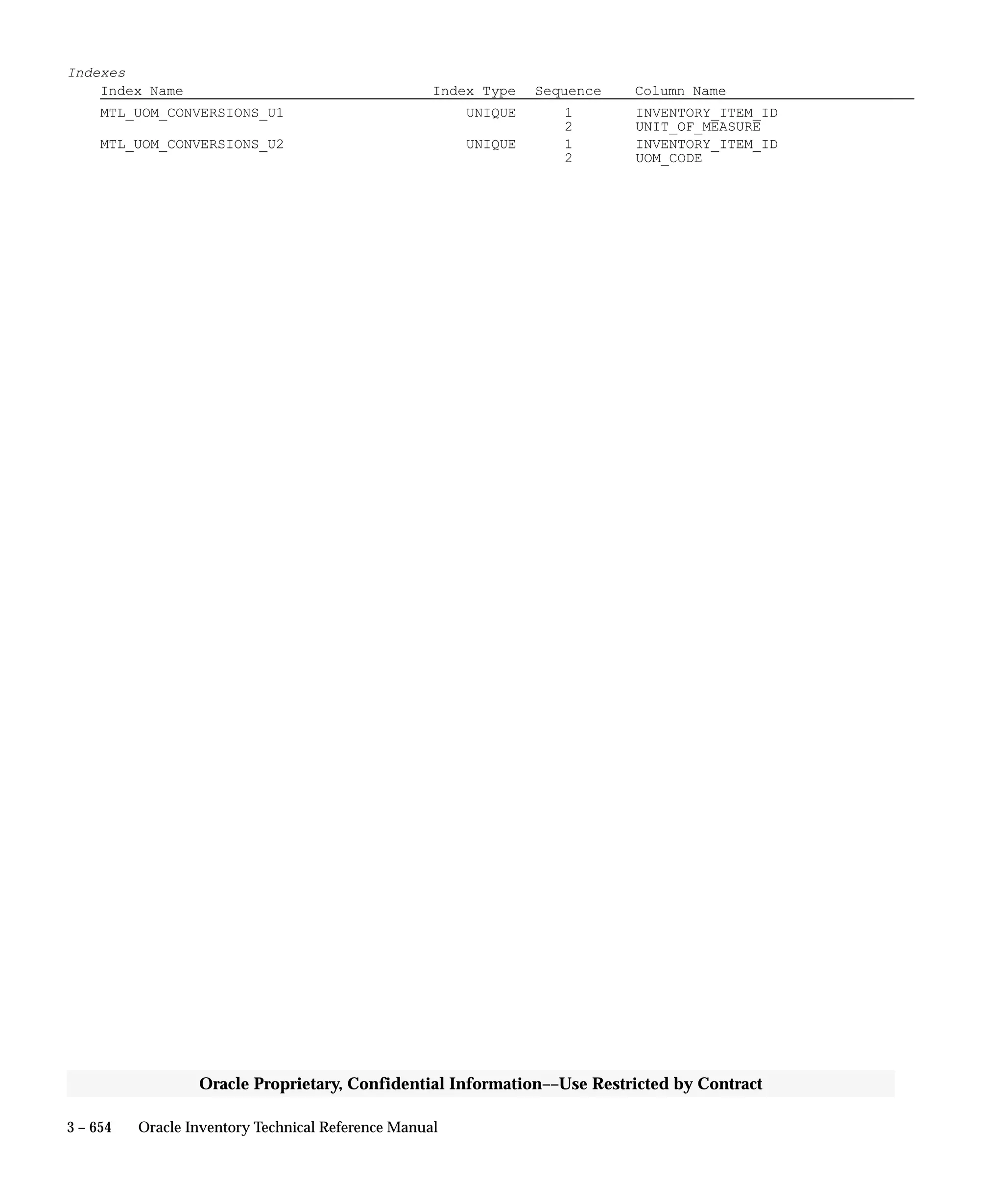 Oracle Apps INVENTORY 