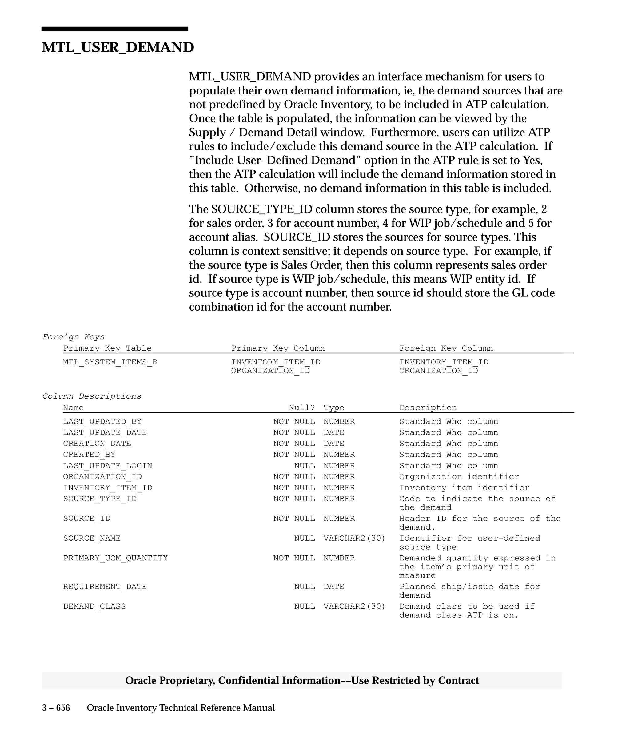 Oracle Apps INVENTORY 