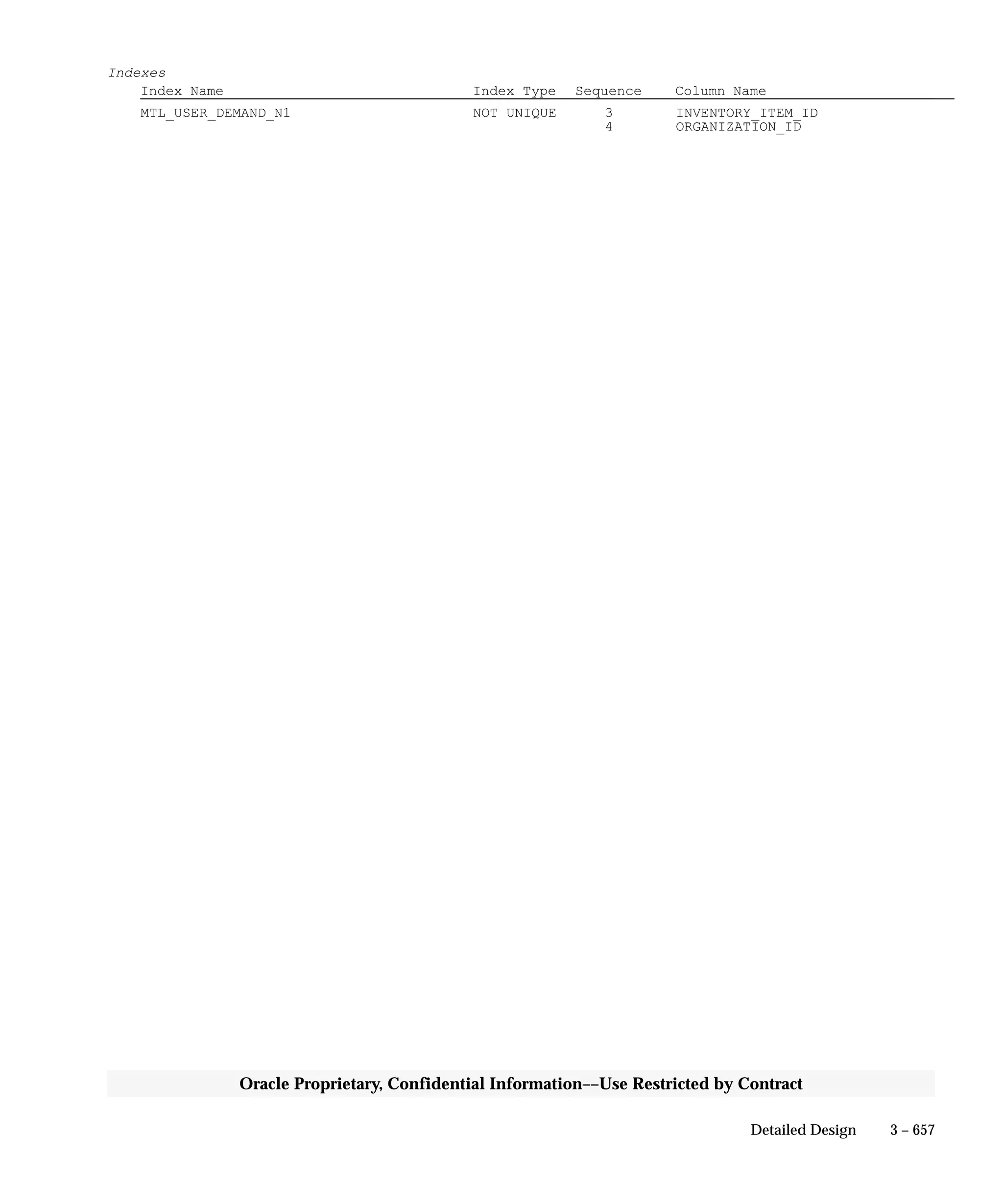 Oracle Apps INVENTORY 