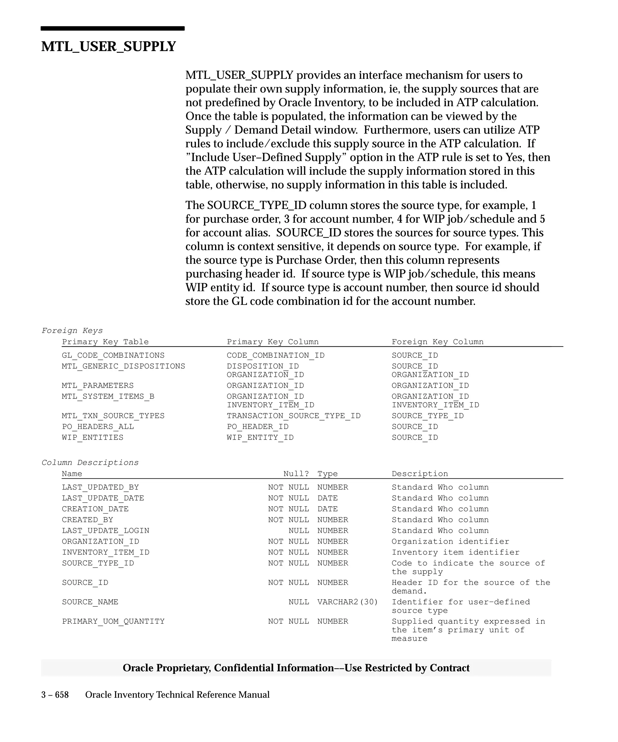 Oracle Apps INVENTORY 