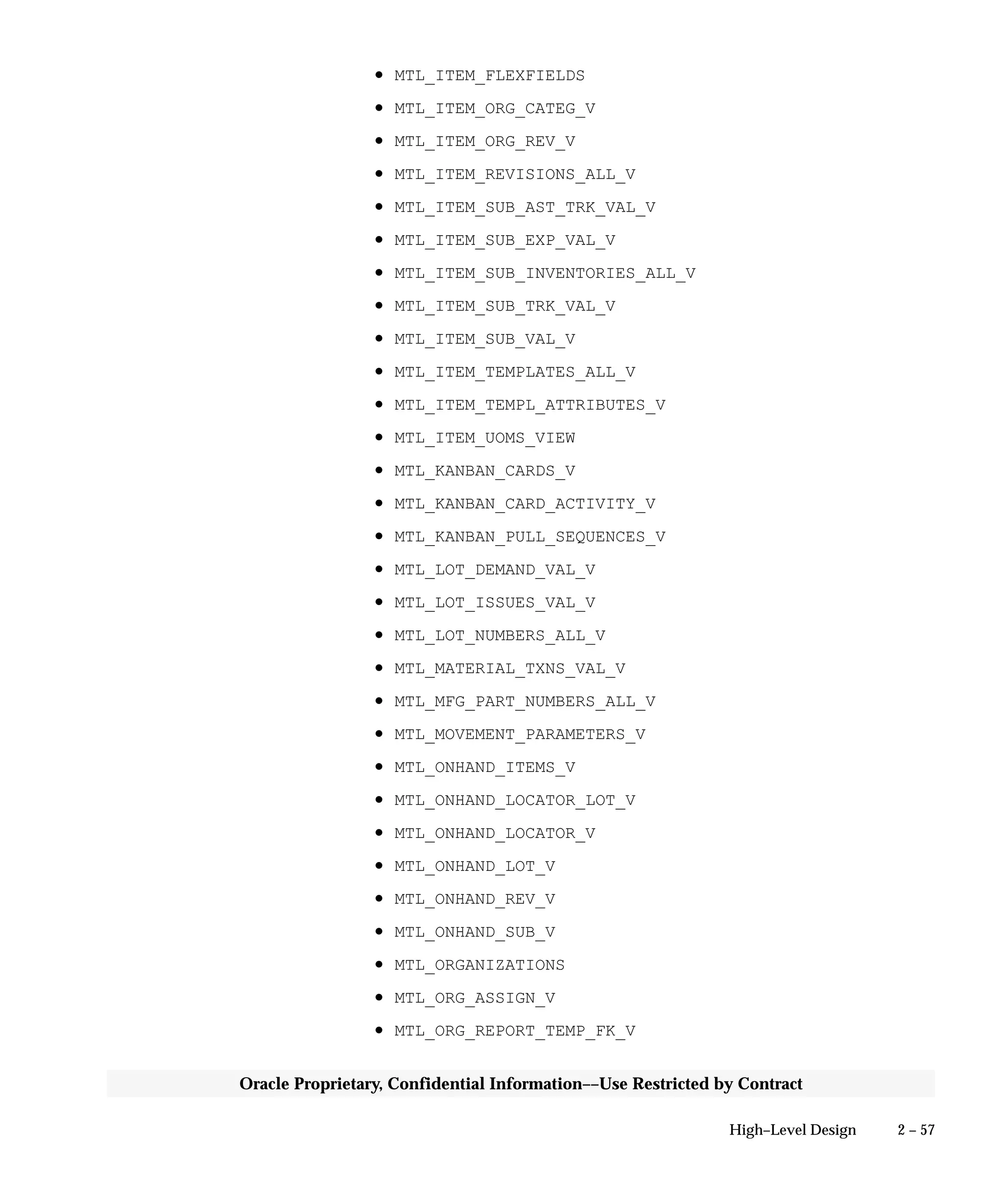 2 – 57High–Level Design
Oracle Proprietary, Confidential Information––Use Restricted by Contract
• MTL_ITEM_FLEXFIELDS
• MTL_ITEM_ORG_CATEG_V
• MTL_ITEM_ORG_REV_V
• MTL_ITEM_REVISIONS_ALL_V
• MTL_ITEM_SUB_AST_TRK_VAL_V
• MTL_ITEM_SUB_EXP_VAL_V
• MTL_ITEM_SUB_INVENTORIES_ALL_V
• MTL_ITEM_SUB_TRK_VAL_V
• MTL_ITEM_SUB_VAL_V
• MTL_ITEM_TEMPLATES_ALL_V
• MTL_ITEM_TEMPL_ATTRIBUTES_V
• MTL_ITEM_UOMS_VIEW
• MTL_KANBAN_CARDS_V
• MTL_KANBAN_CARD_ACTIVITY_V
• MTL_KANBAN_PULL_SEQUENCES_V
• MTL_LOT_DEMAND_VAL_V
• MTL_LOT_ISSUES_VAL_V
• MTL_LOT_NUMBERS_ALL_V
• MTL_MATERIAL_TXNS_VAL_V
• MTL_MFG_PART_NUMBERS_ALL_V
• MTL_MOVEMENT_PARAMETERS_V
• MTL_ONHAND_ITEMS_V
• MTL_ONHAND_LOCATOR_LOT_V
• MTL_ONHAND_LOCATOR_V
• MTL_ONHAND_LOT_V
• MTL_ONHAND_REV_V
• MTL_ONHAND_SUB_V
• MTL_ORGANIZATIONS
• MTL_ORG_ASSIGN_V
• MTL_ORG_REPORT_TEMP_FK_V
 
