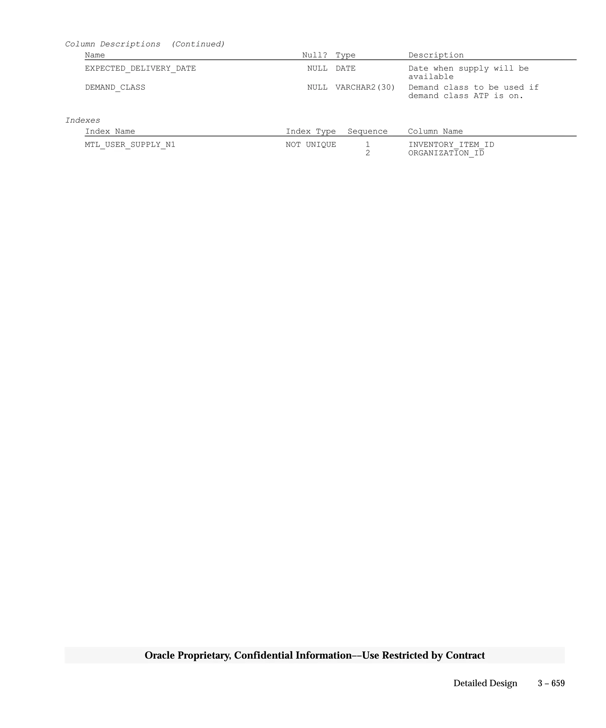 Oracle Apps INVENTORY 