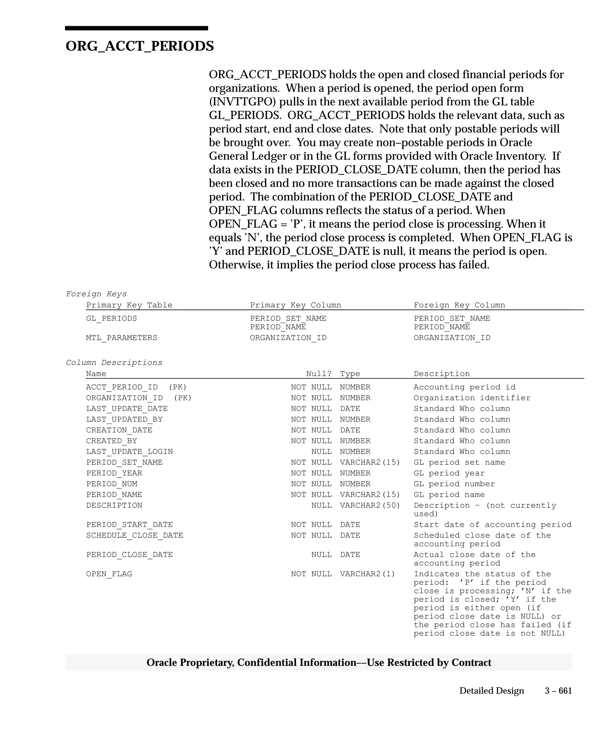 Oracle Apps INVENTORY 