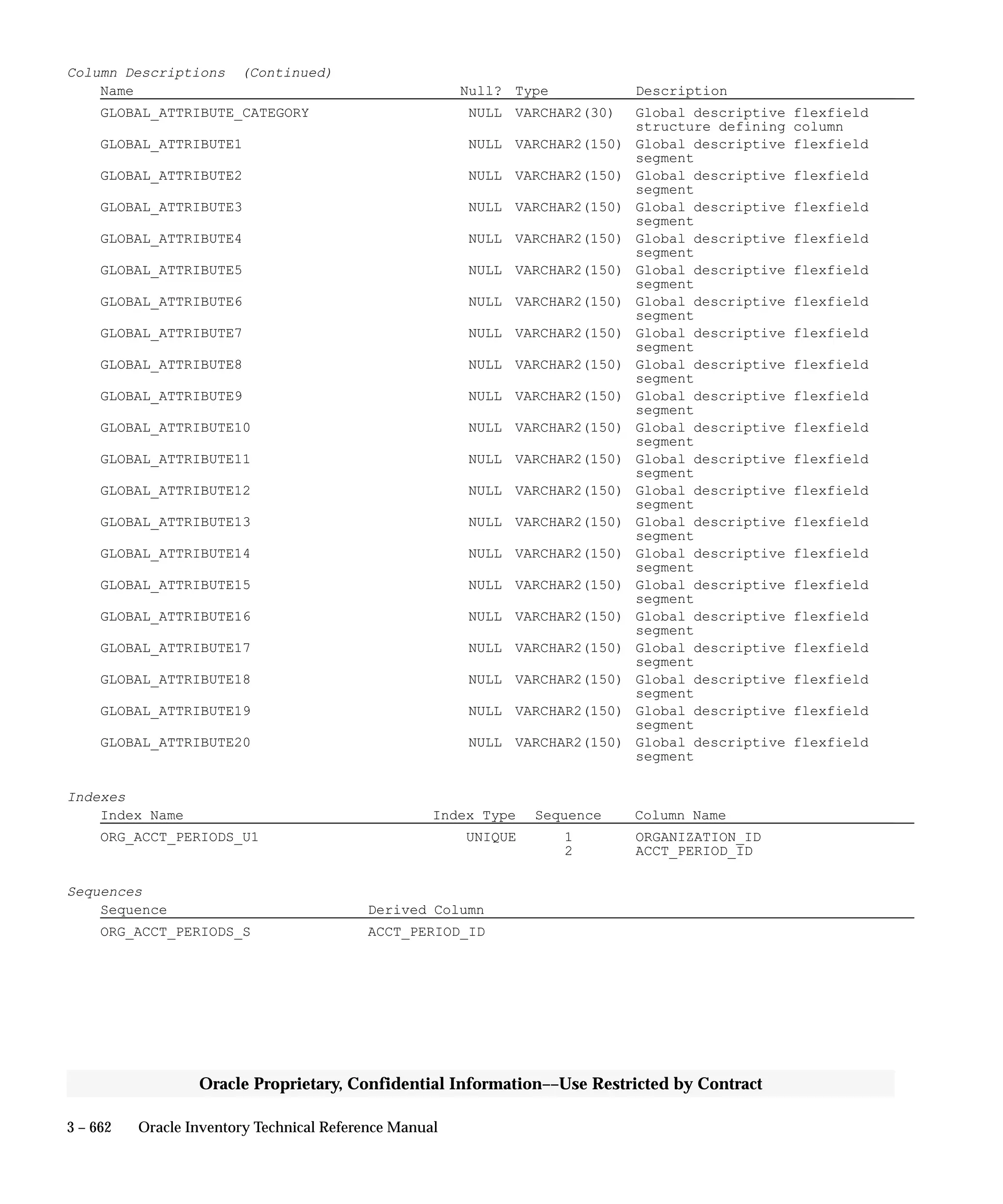 Oracle Apps INVENTORY 