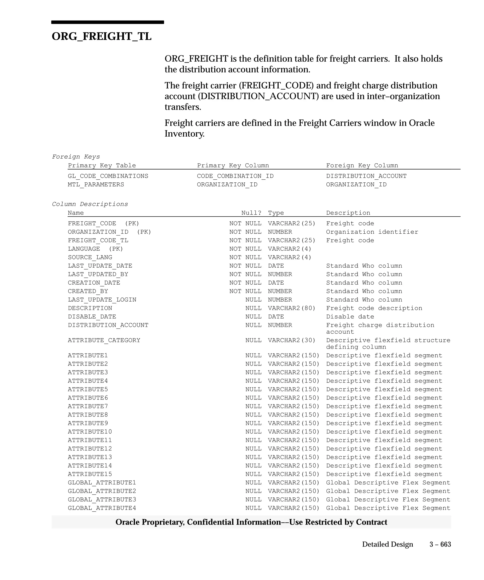 Oracle Apps INVENTORY 