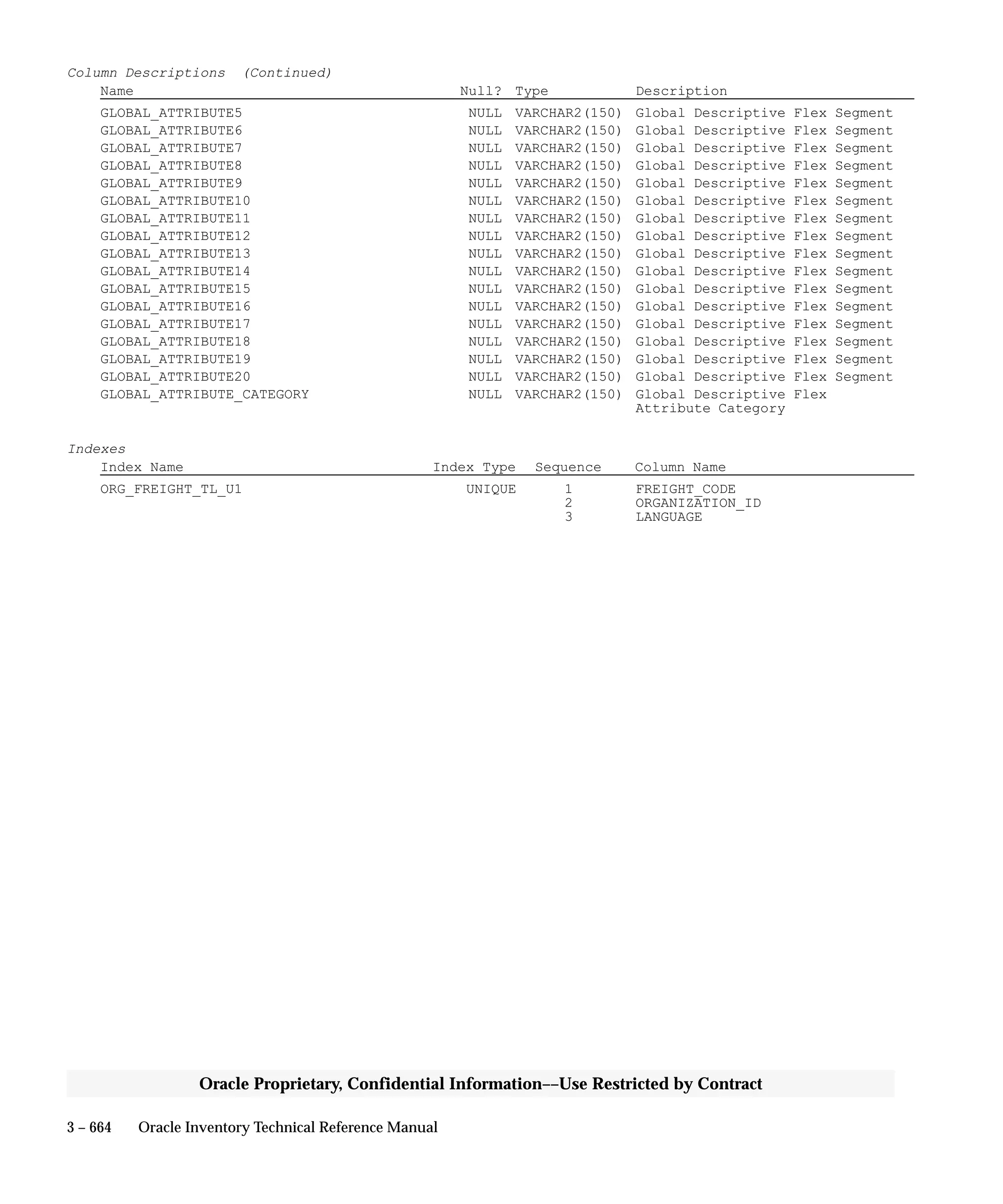 Oracle Apps INVENTORY 
