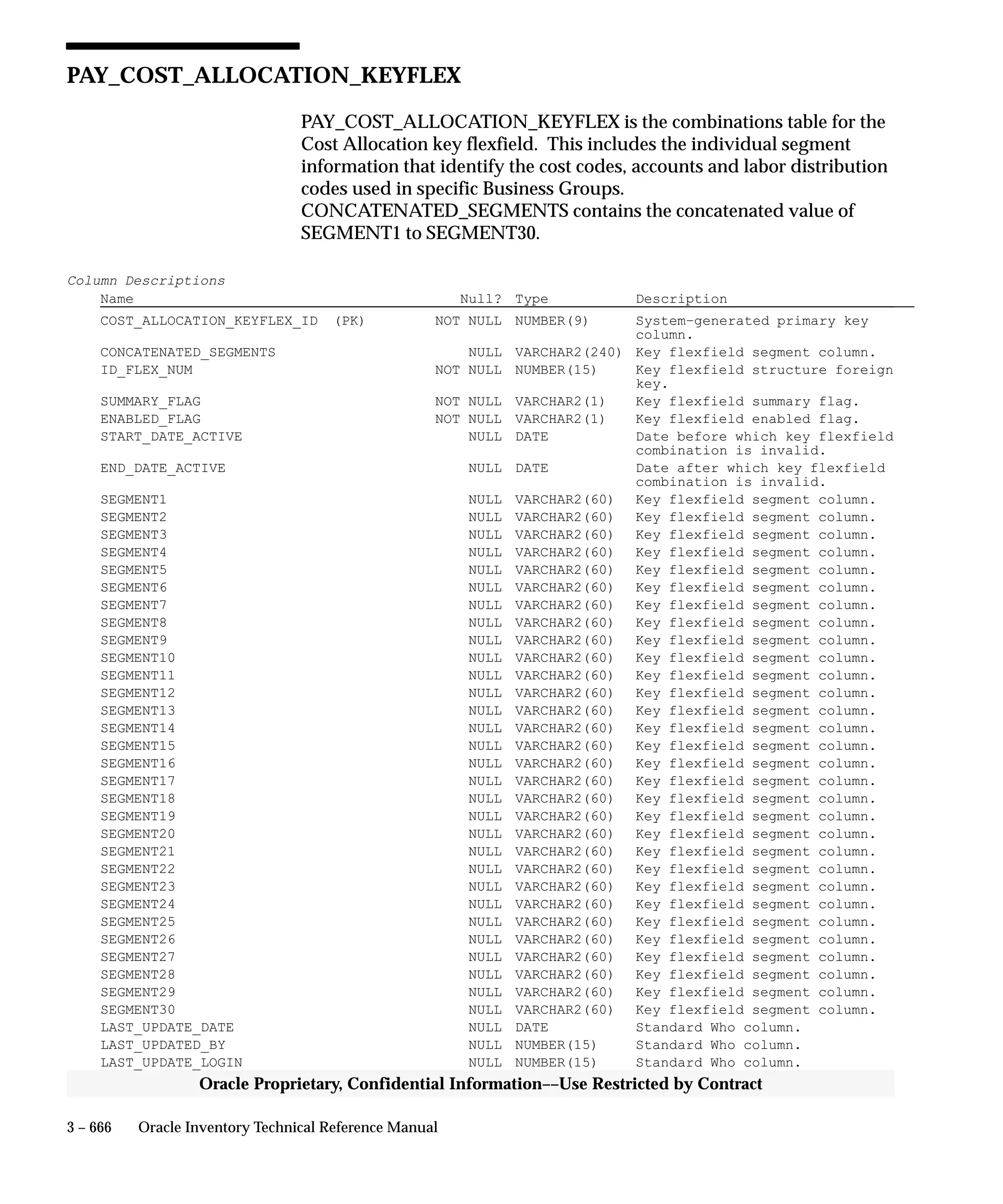 Oracle Apps INVENTORY 