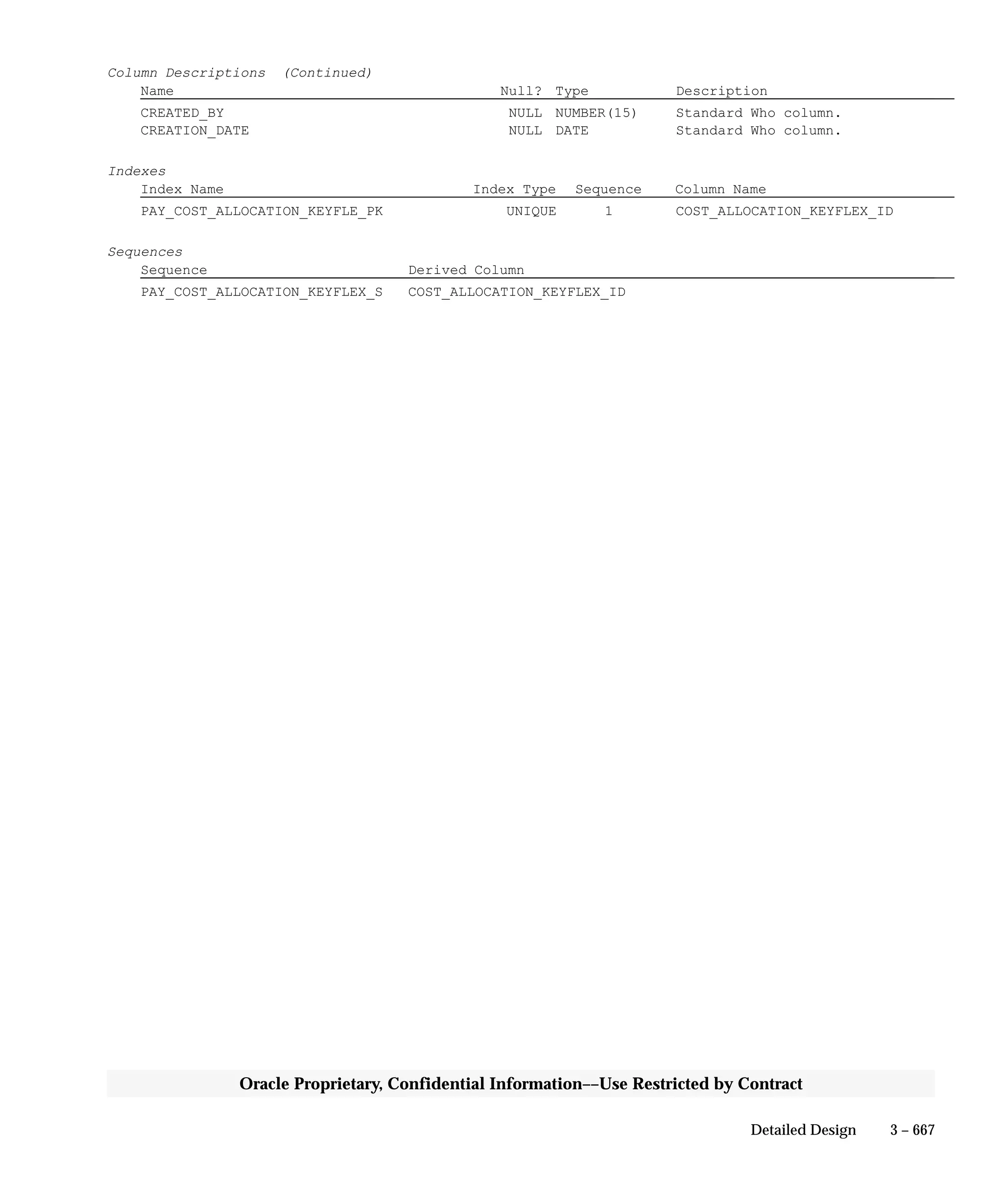 Oracle Apps INVENTORY 