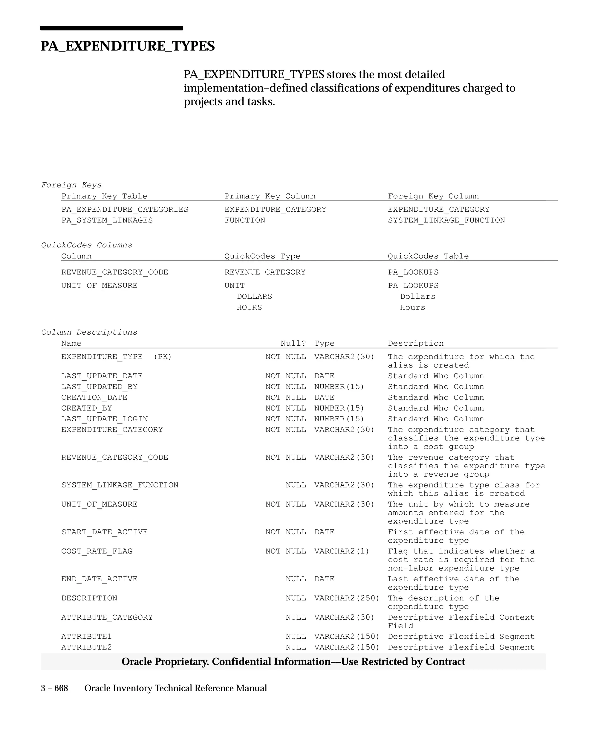 Oracle Apps INVENTORY 