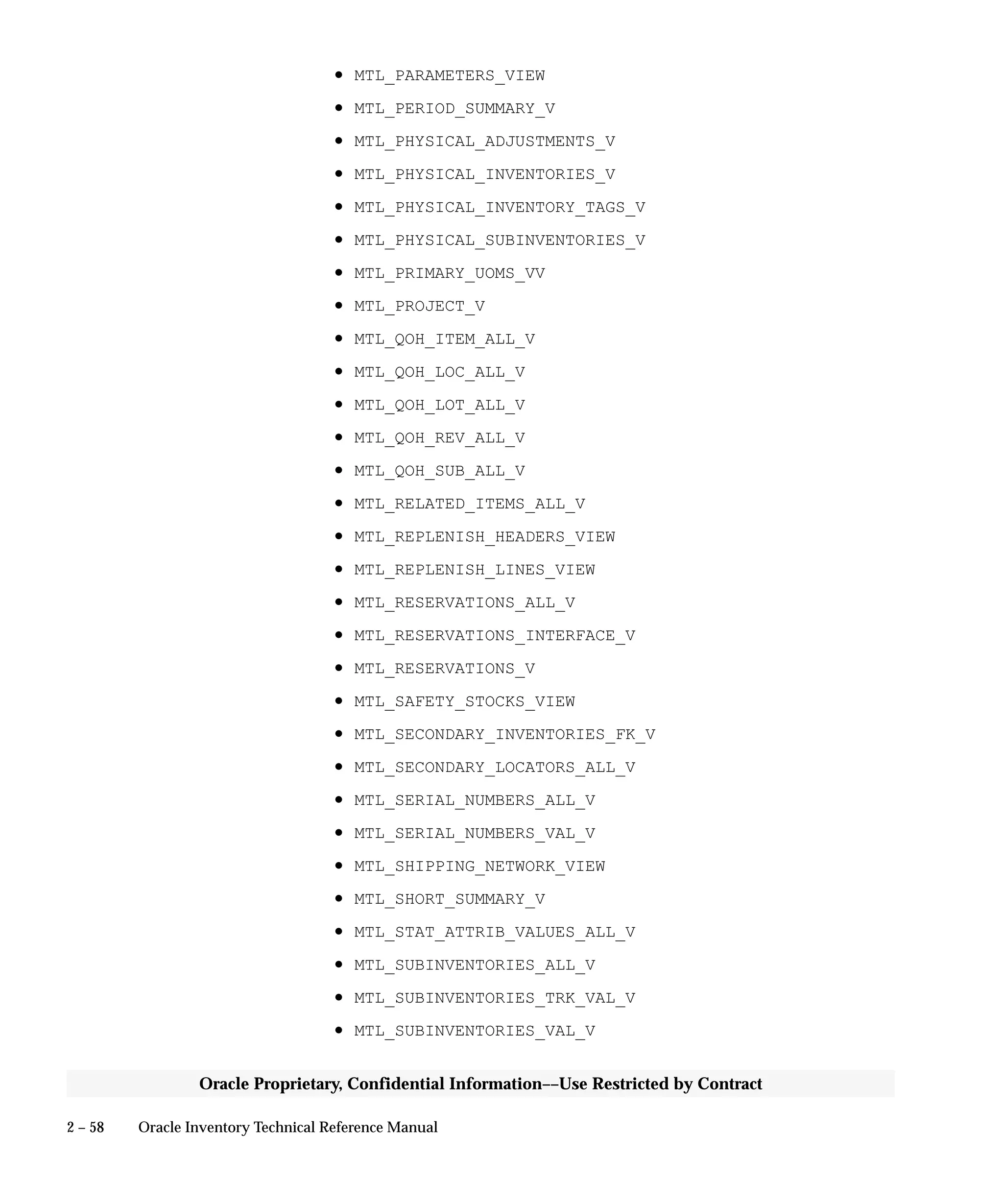 2 – 58 Oracle Inventory Technical Reference Manual
Oracle Proprietary, Confidential Information––Use Restricted by Contract
• MTL_PARAMETERS_VIEW
• MTL_PERIOD_SUMMARY_V
• MTL_PHYSICAL_ADJUSTMENTS_V
• MTL_PHYSICAL_INVENTORIES_V
• MTL_PHYSICAL_INVENTORY_TAGS_V
• MTL_PHYSICAL_SUBINVENTORIES_V
• MTL_PRIMARY_UOMS_VV
• MTL_PROJECT_V
• MTL_QOH_ITEM_ALL_V
• MTL_QOH_LOC_ALL_V
• MTL_QOH_LOT_ALL_V
• MTL_QOH_REV_ALL_V
• MTL_QOH_SUB_ALL_V
• MTL_RELATED_ITEMS_ALL_V
• MTL_REPLENISH_HEADERS_VIEW
• MTL_REPLENISH_LINES_VIEW
• MTL_RESERVATIONS_ALL_V
• MTL_RESERVATIONS_INTERFACE_V
• MTL_RESERVATIONS_V
• MTL_SAFETY_STOCKS_VIEW
• MTL_SECONDARY_INVENTORIES_FK_V
• MTL_SECONDARY_LOCATORS_ALL_V
• MTL_SERIAL_NUMBERS_ALL_V
• MTL_SERIAL_NUMBERS_VAL_V
• MTL_SHIPPING_NETWORK_VIEW
• MTL_SHORT_SUMMARY_V
• MTL_STAT_ATTRIB_VALUES_ALL_V
• MTL_SUBINVENTORIES_ALL_V
• MTL_SUBINVENTORIES_TRK_VAL_V
• MTL_SUBINVENTORIES_VAL_V
 