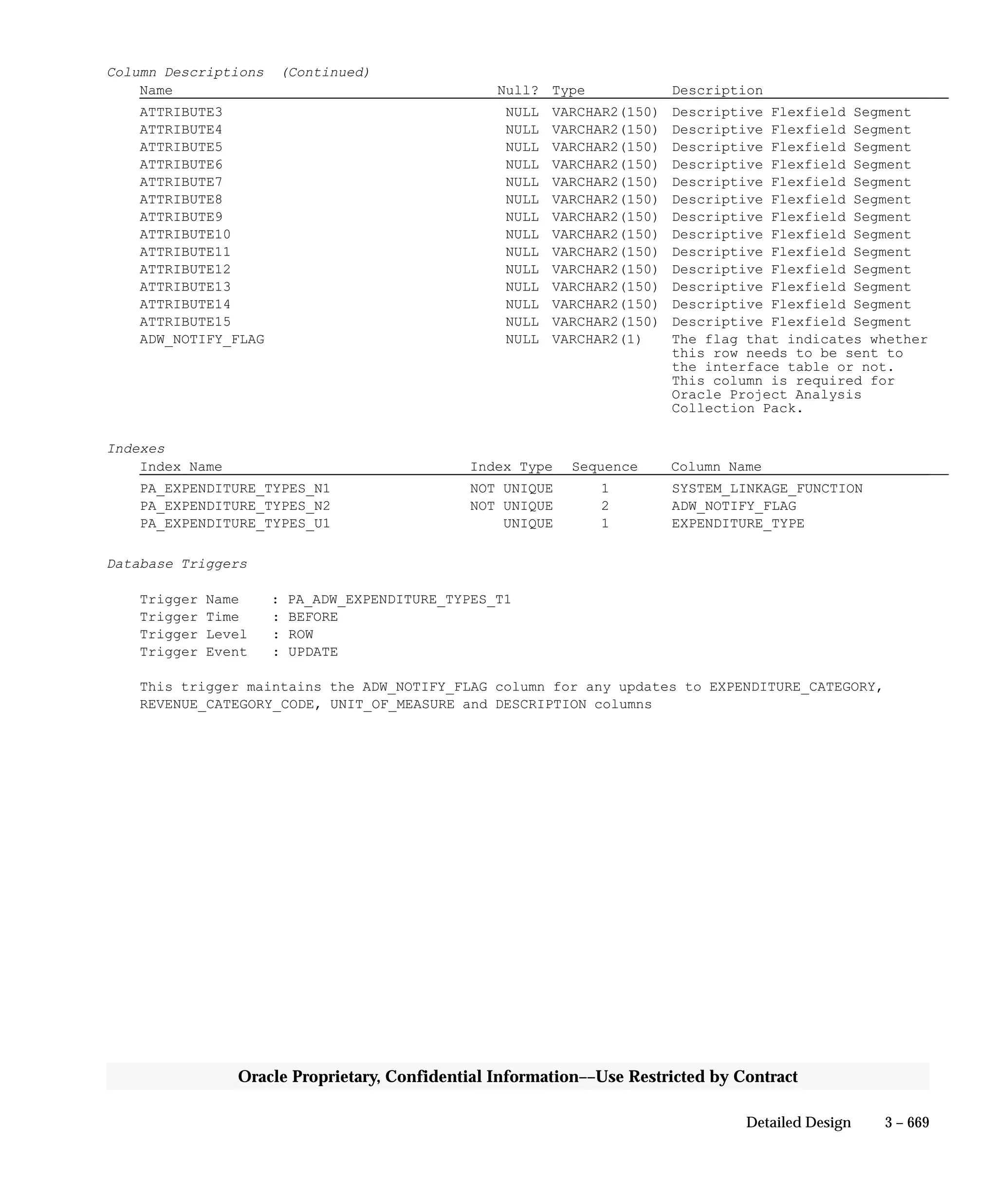 Oracle Apps INVENTORY 