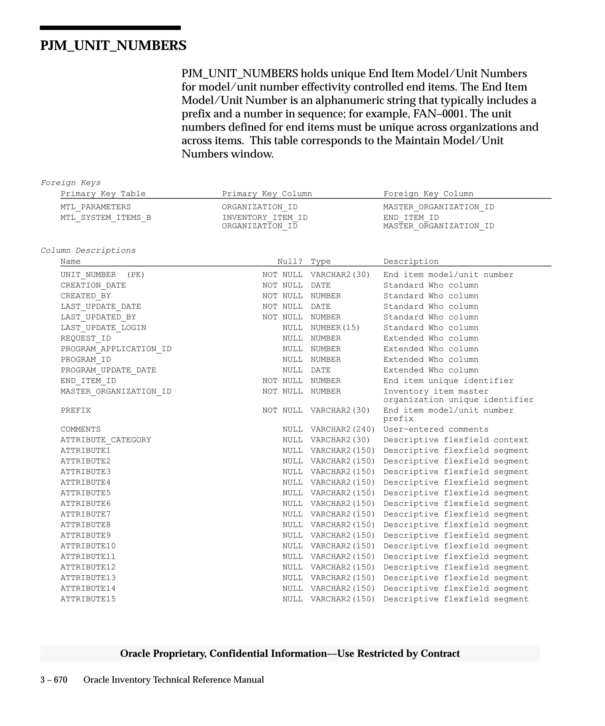 Oracle Apps INVENTORY 