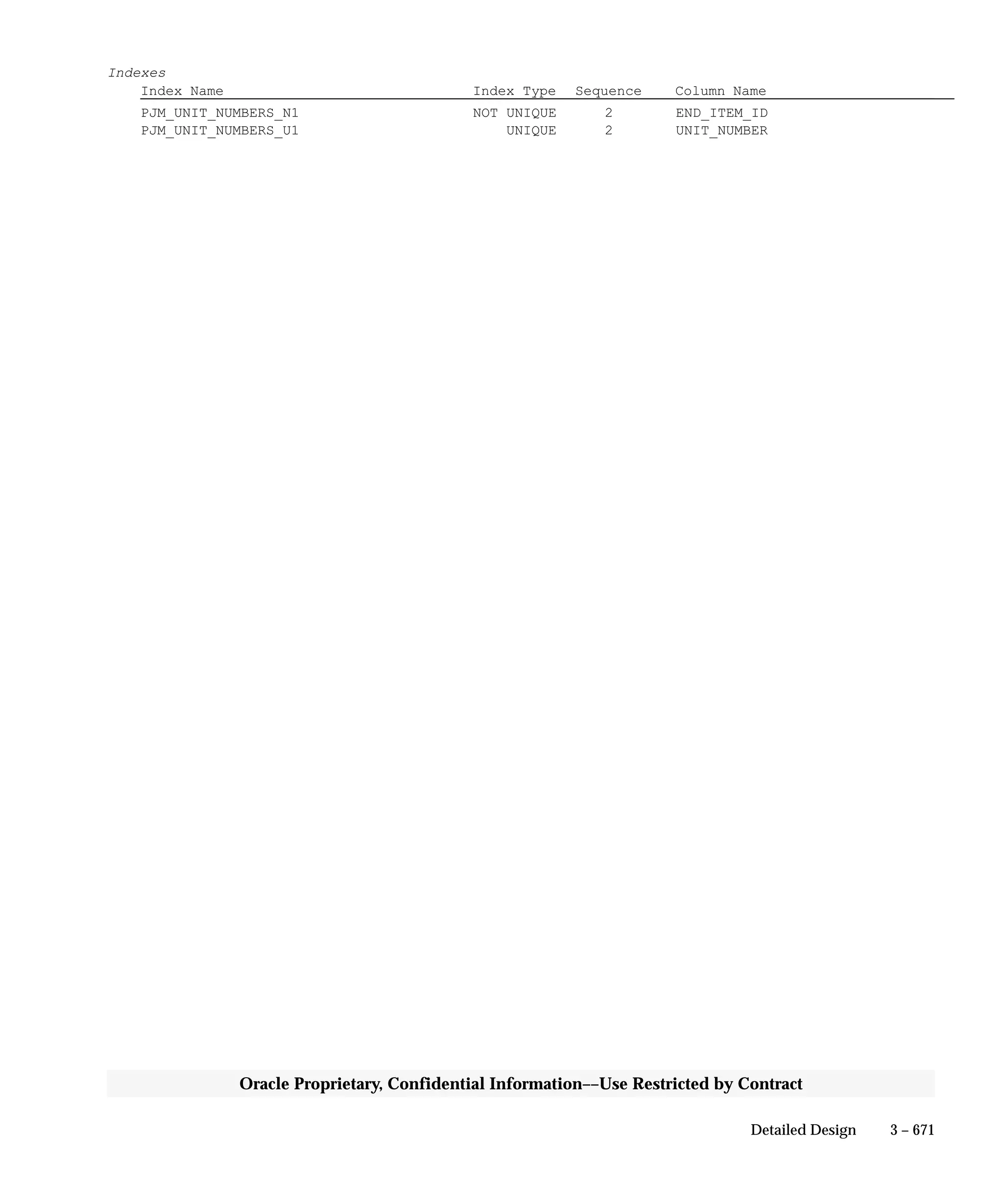 Oracle Apps INVENTORY 