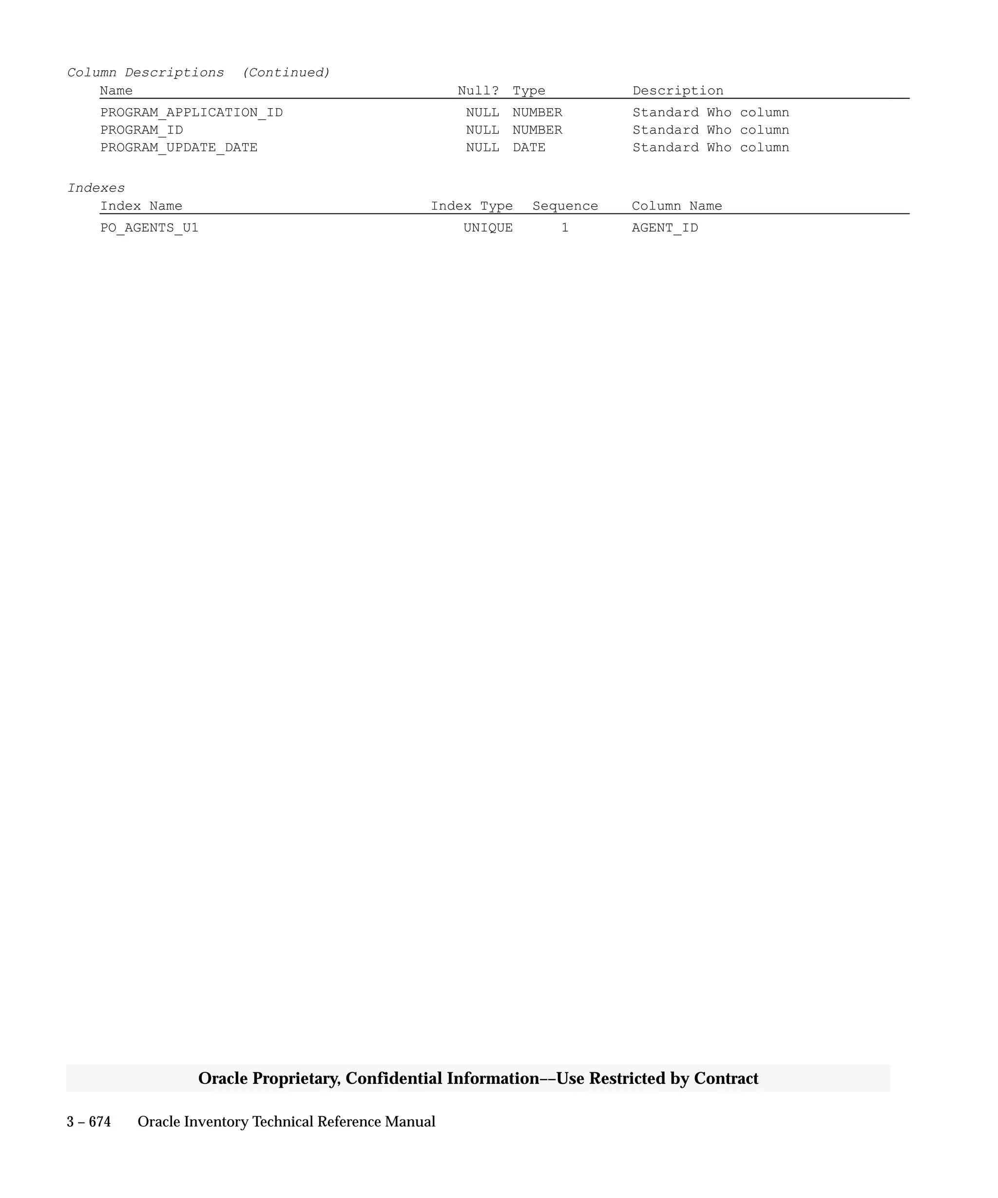 Oracle Apps INVENTORY 