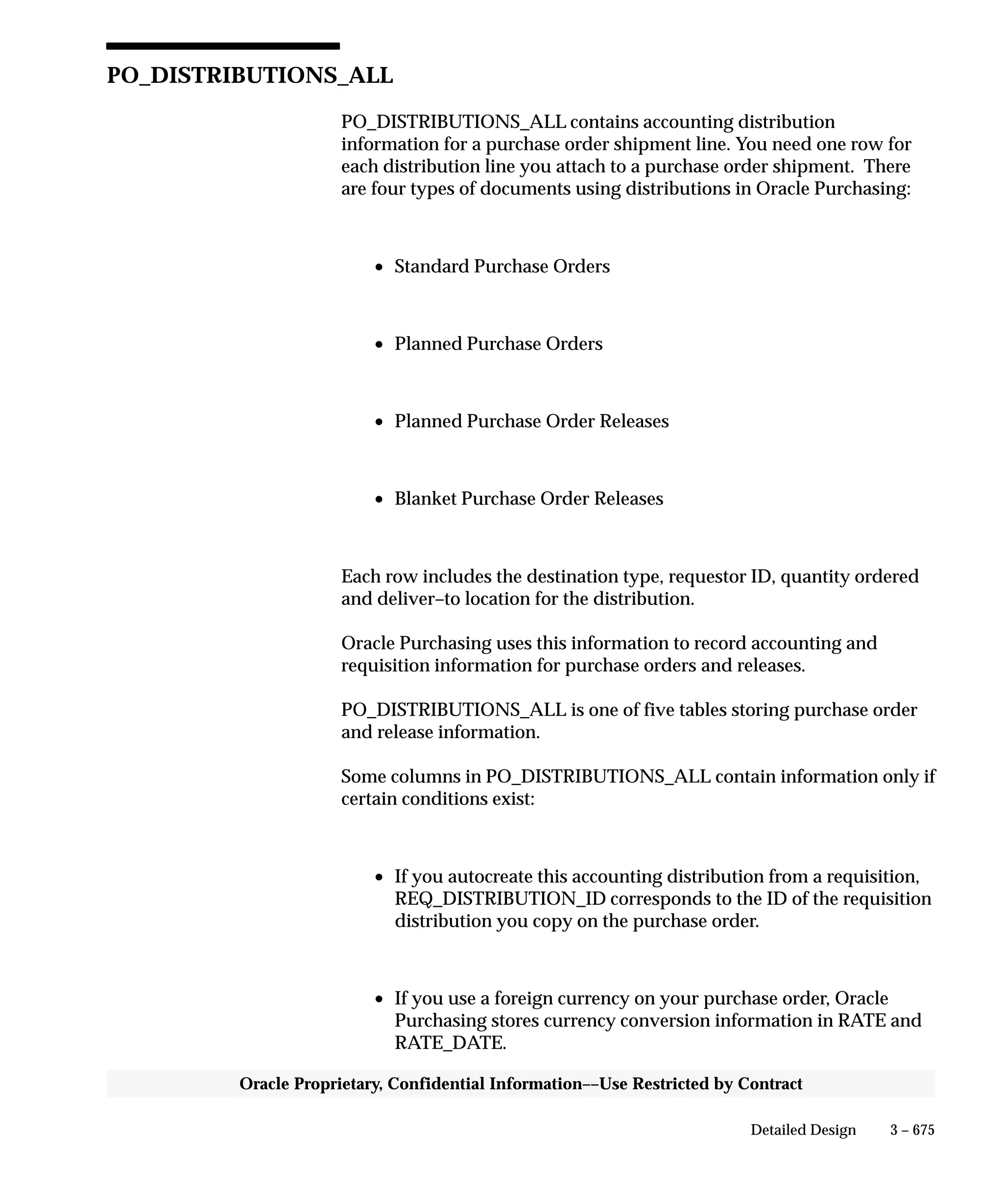 Oracle Apps INVENTORY 