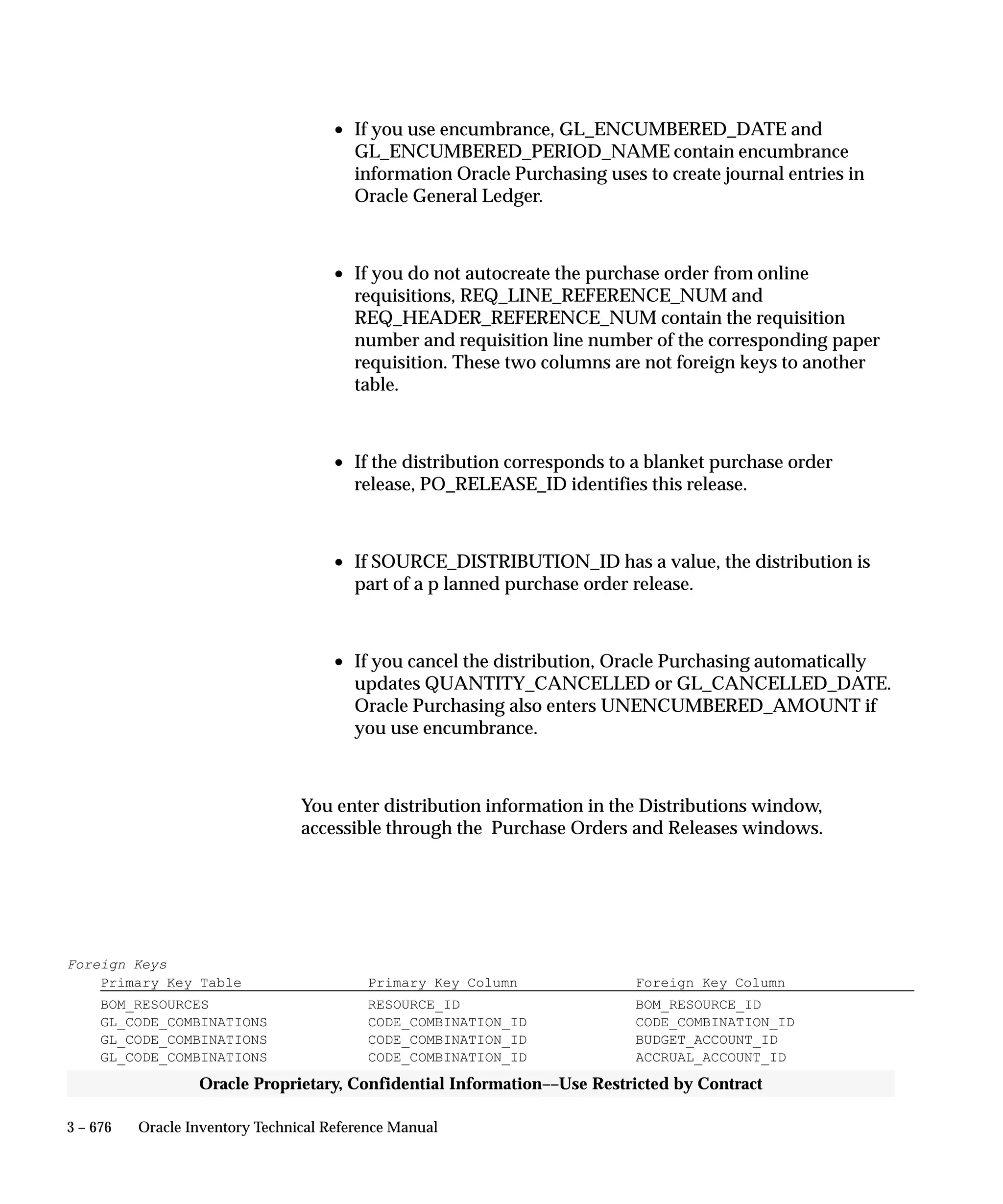 Oracle Apps INVENTORY 