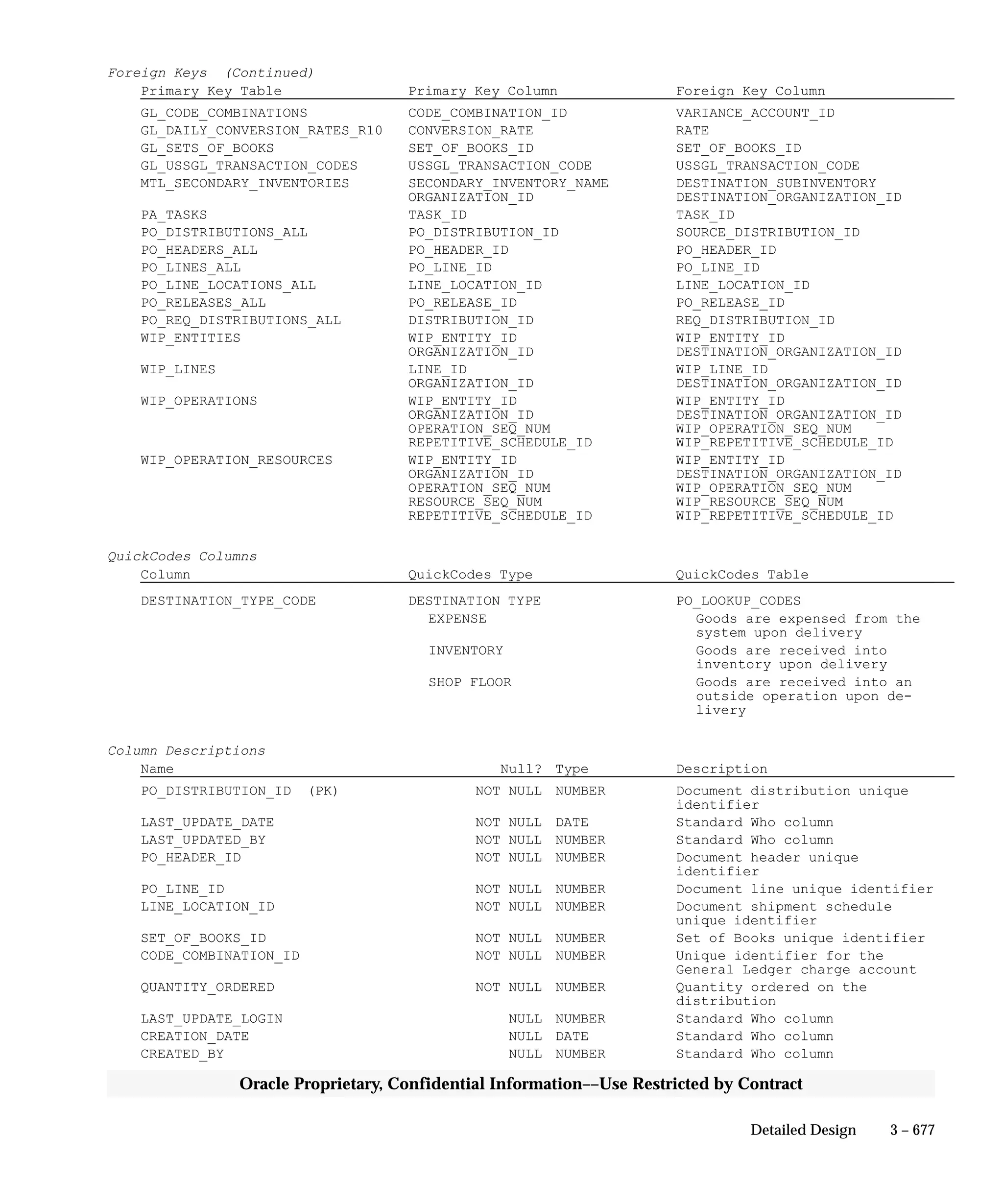 Oracle Apps INVENTORY 