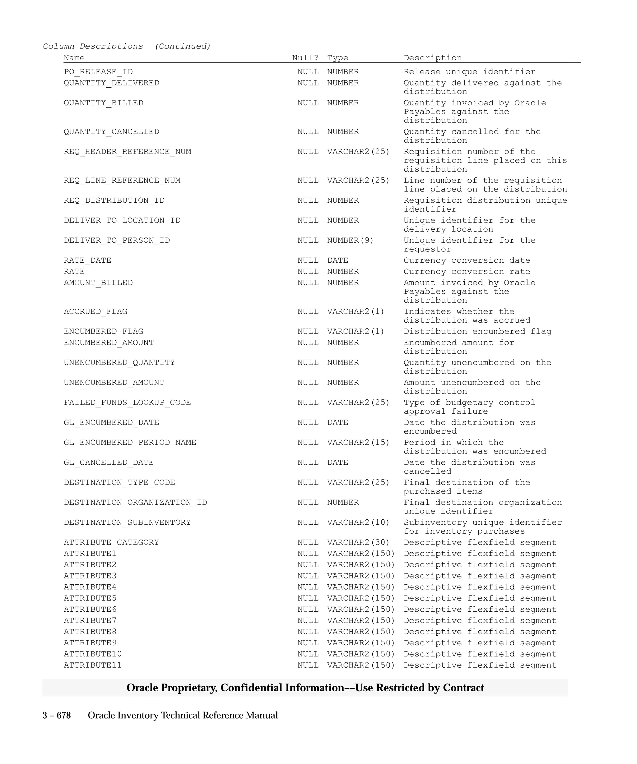 Oracle Apps INVENTORY 