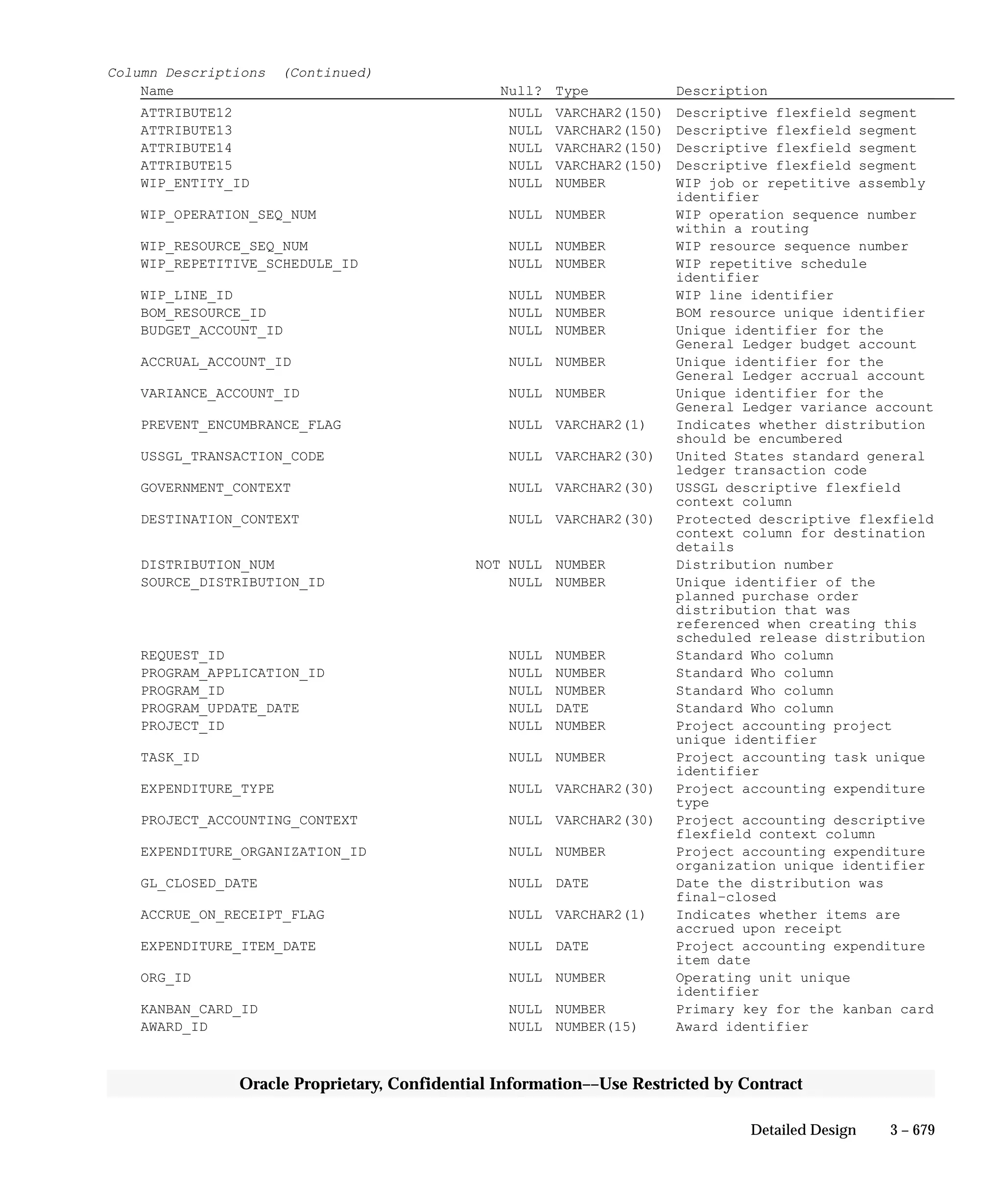 Oracle Apps INVENTORY 