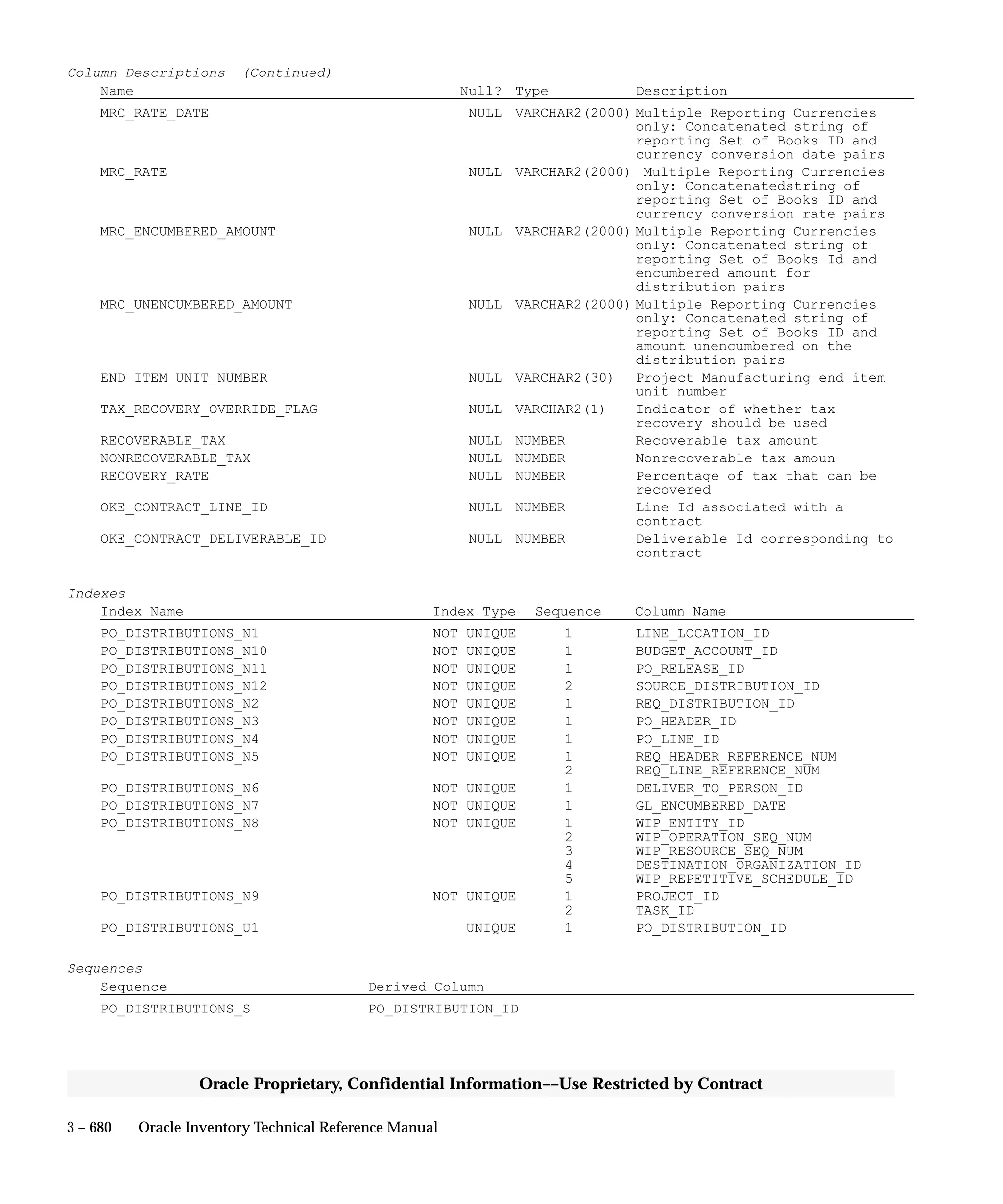Oracle Apps INVENTORY 