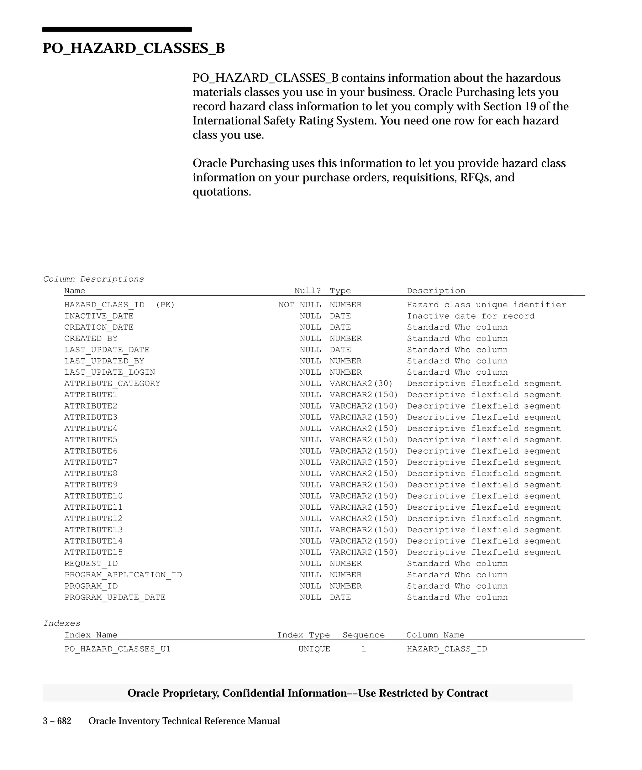 Oracle Apps INVENTORY 