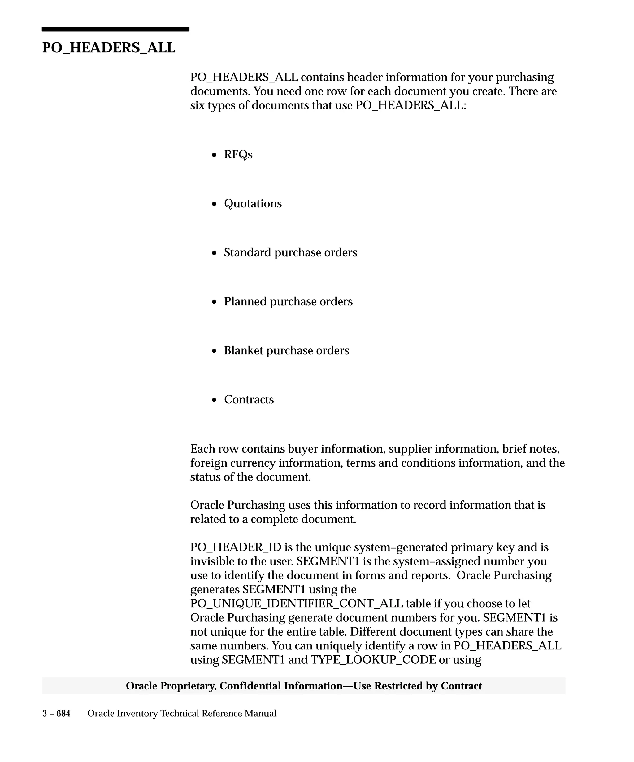 Oracle Apps INVENTORY 