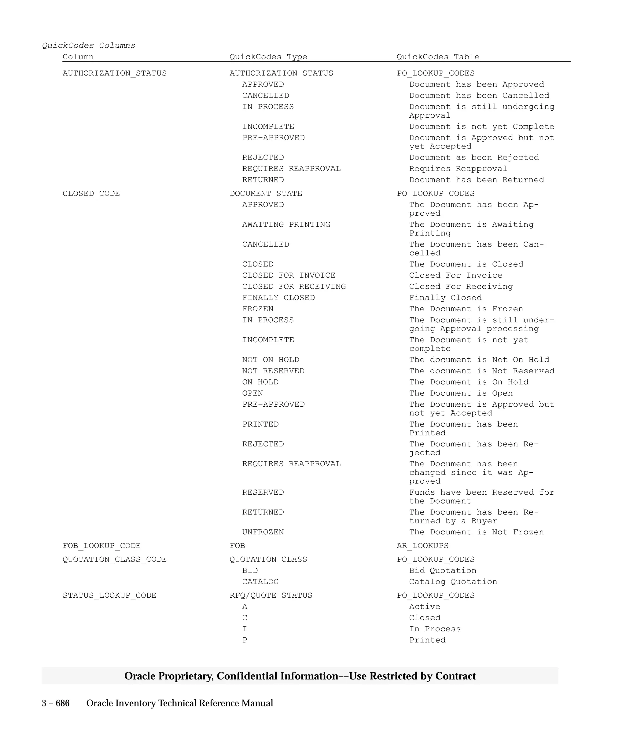 Oracle Apps INVENTORY 